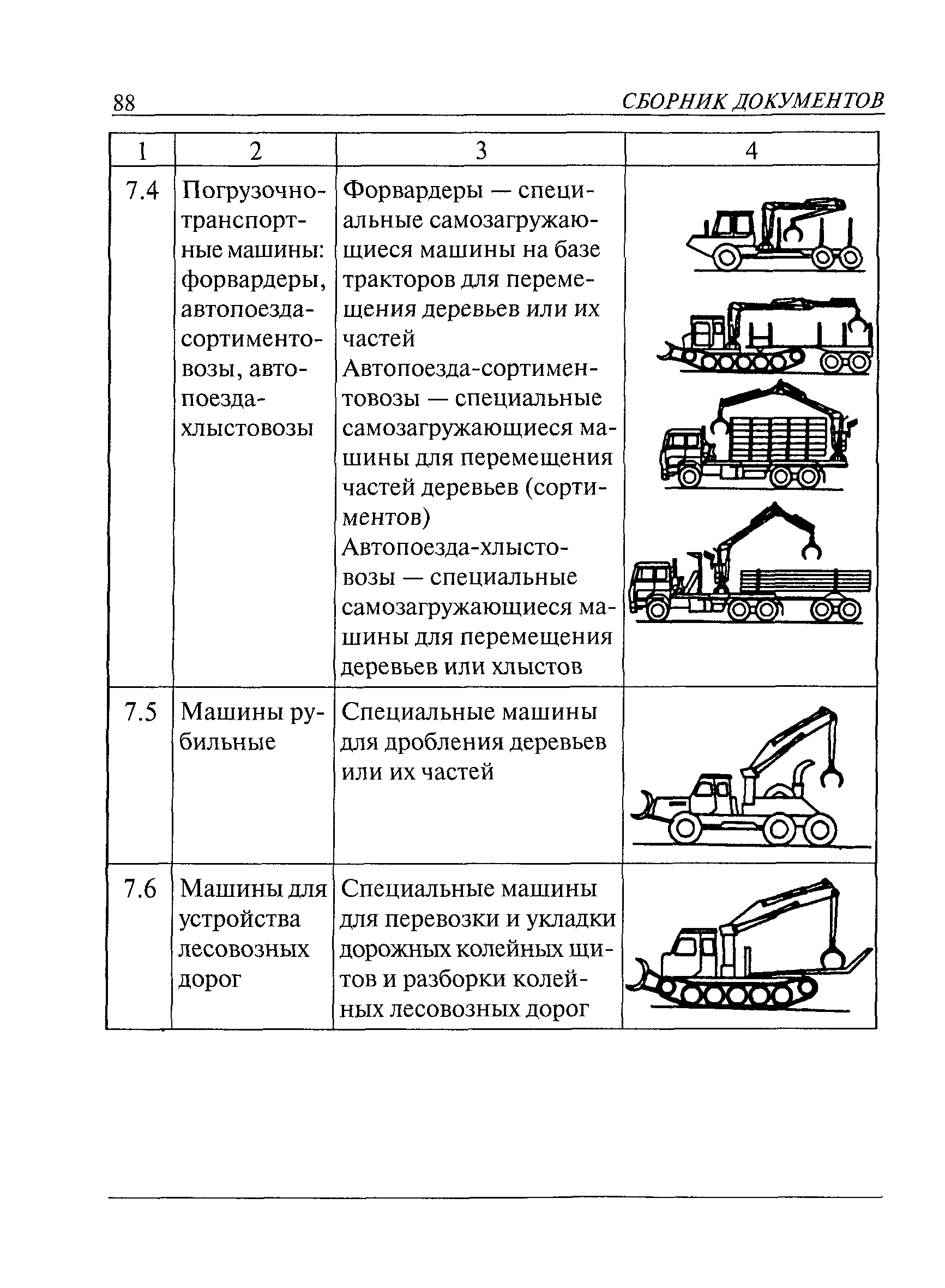 ПБ 10-257-98