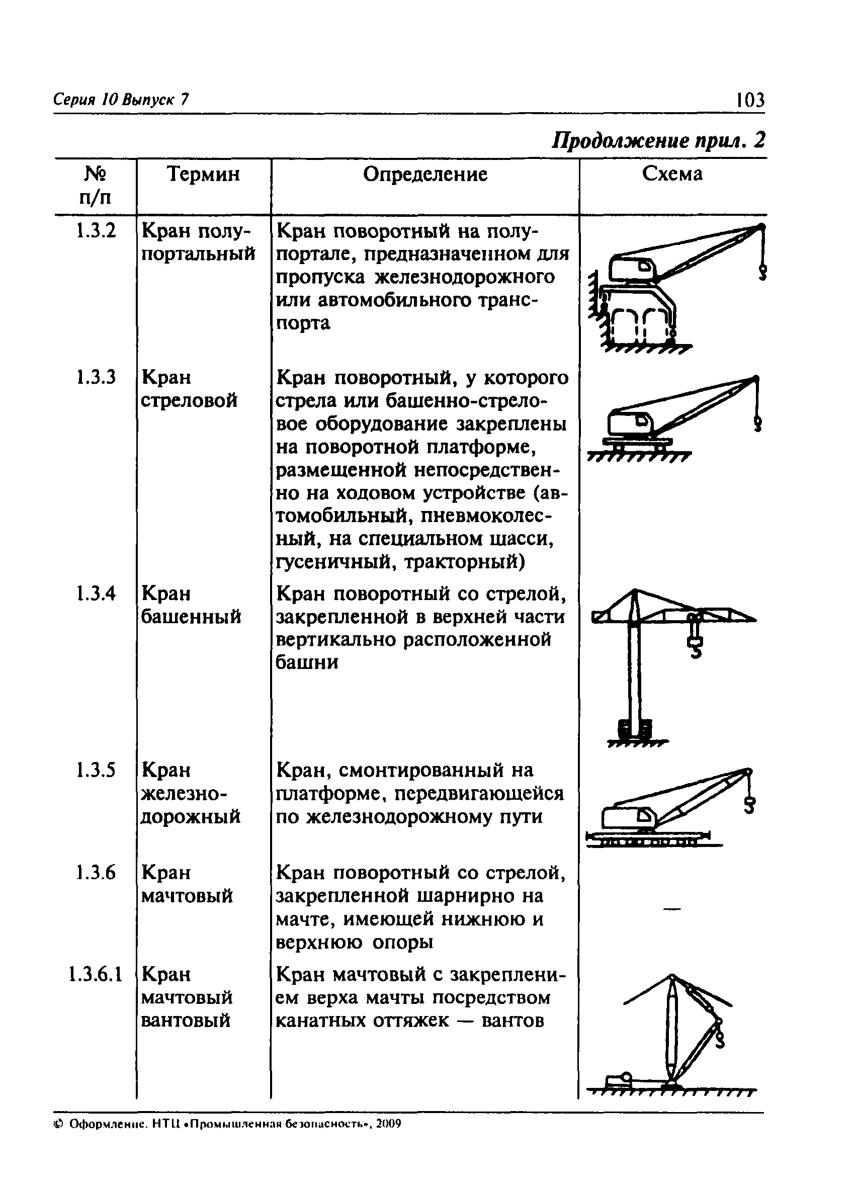 ПБ 10-382-00