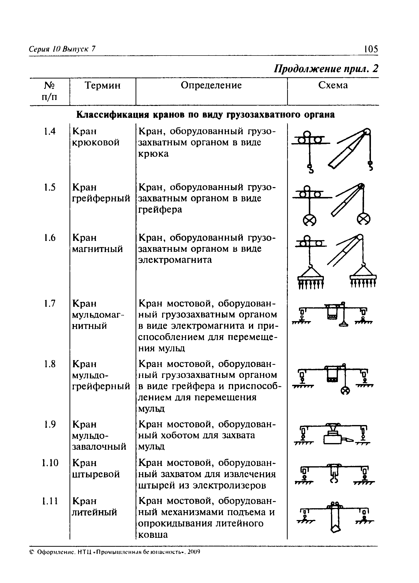 ПБ 10-382-00