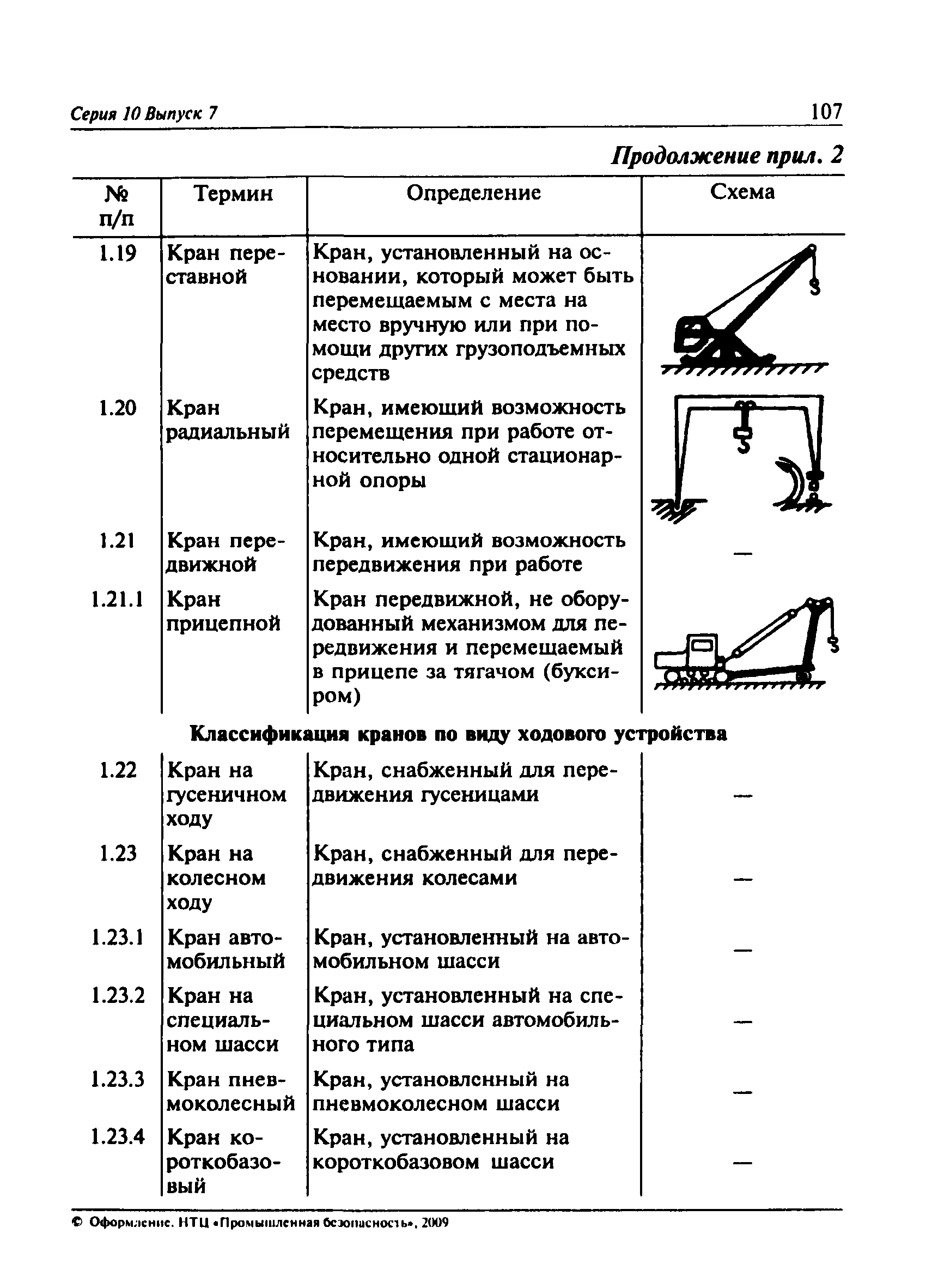 ПБ 10-382-00