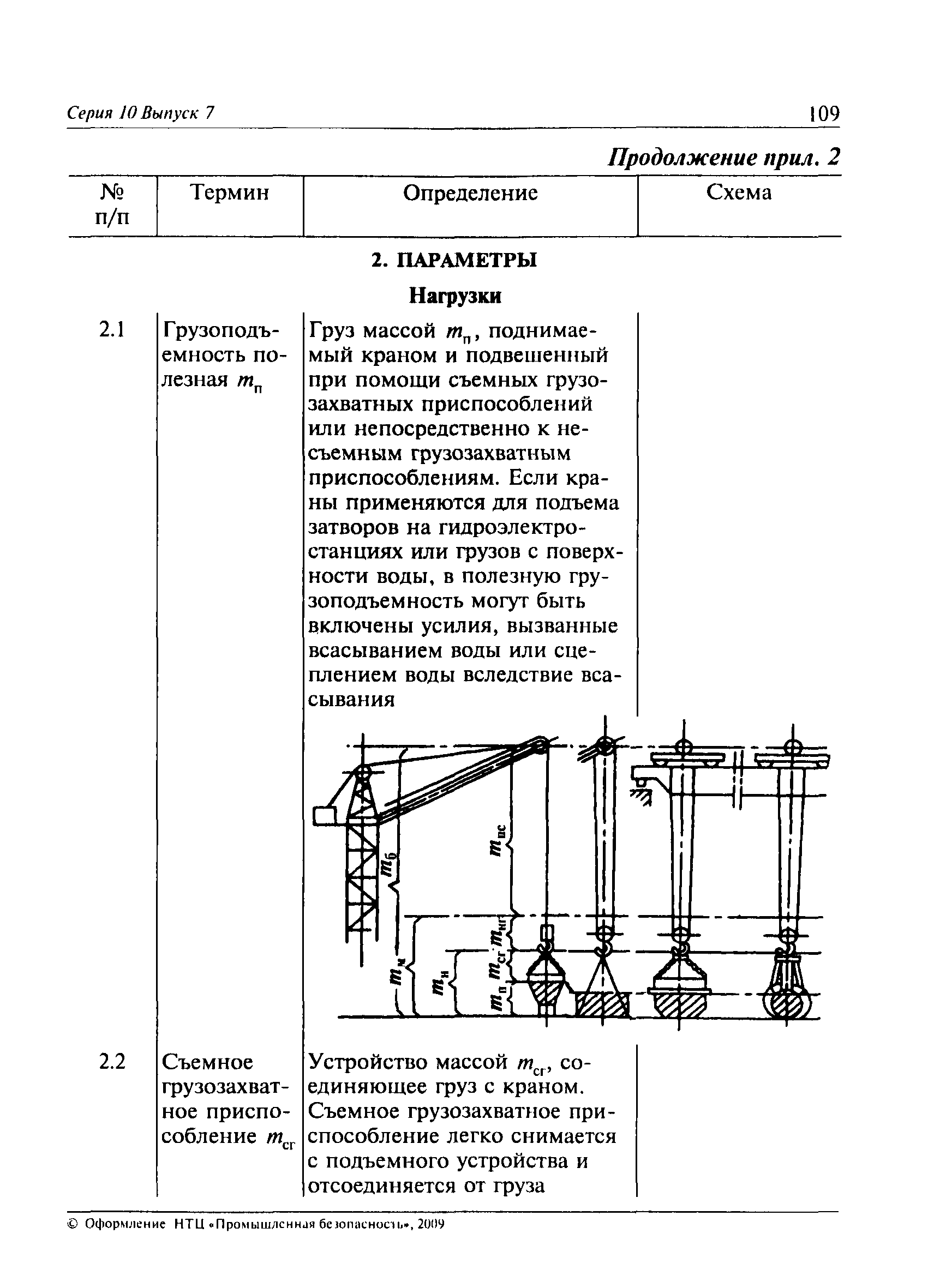 ПБ 10-382-00