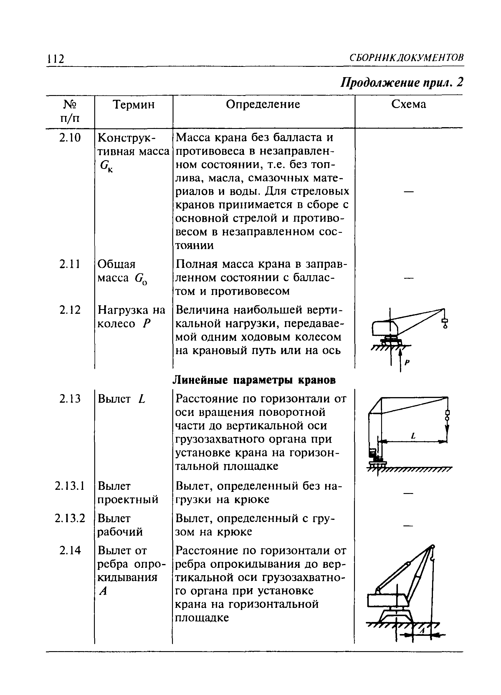 ПБ 10-382-00