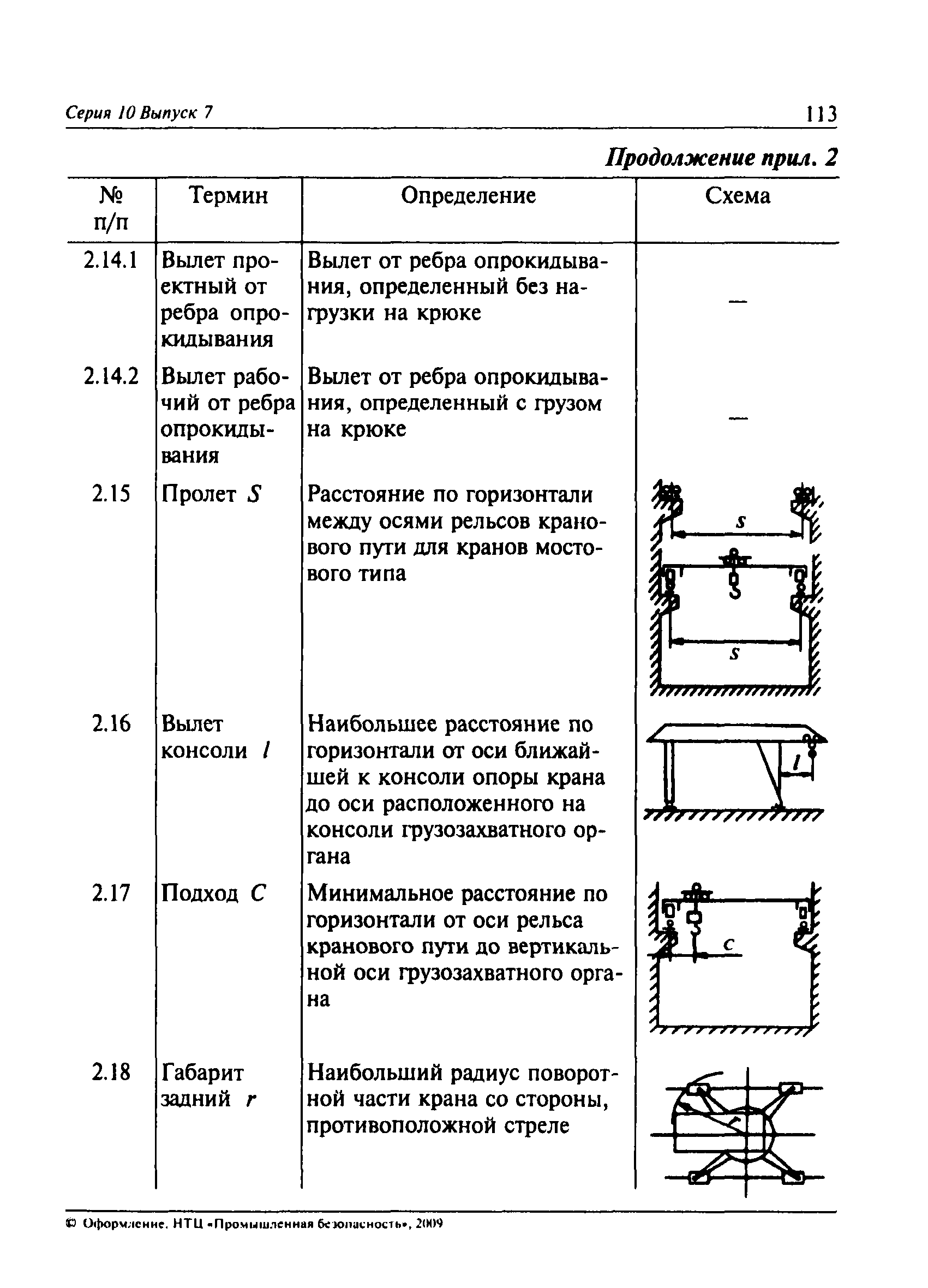 ПБ 10-382-00