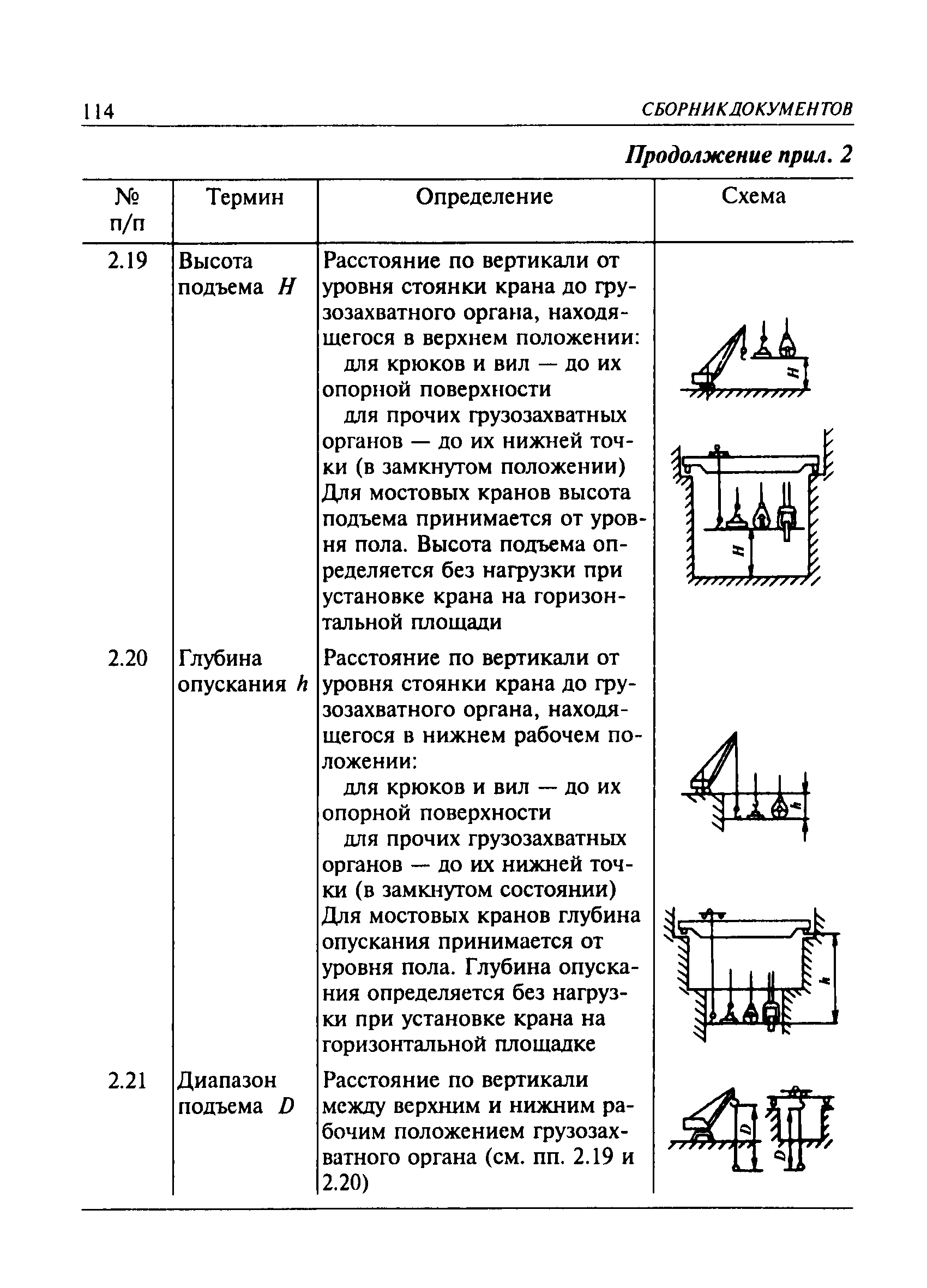 ПБ 10-382-00