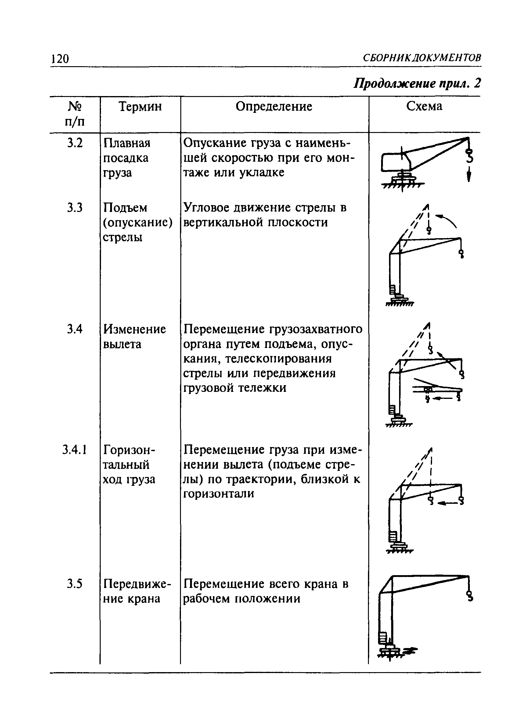 ПБ 10-382-00