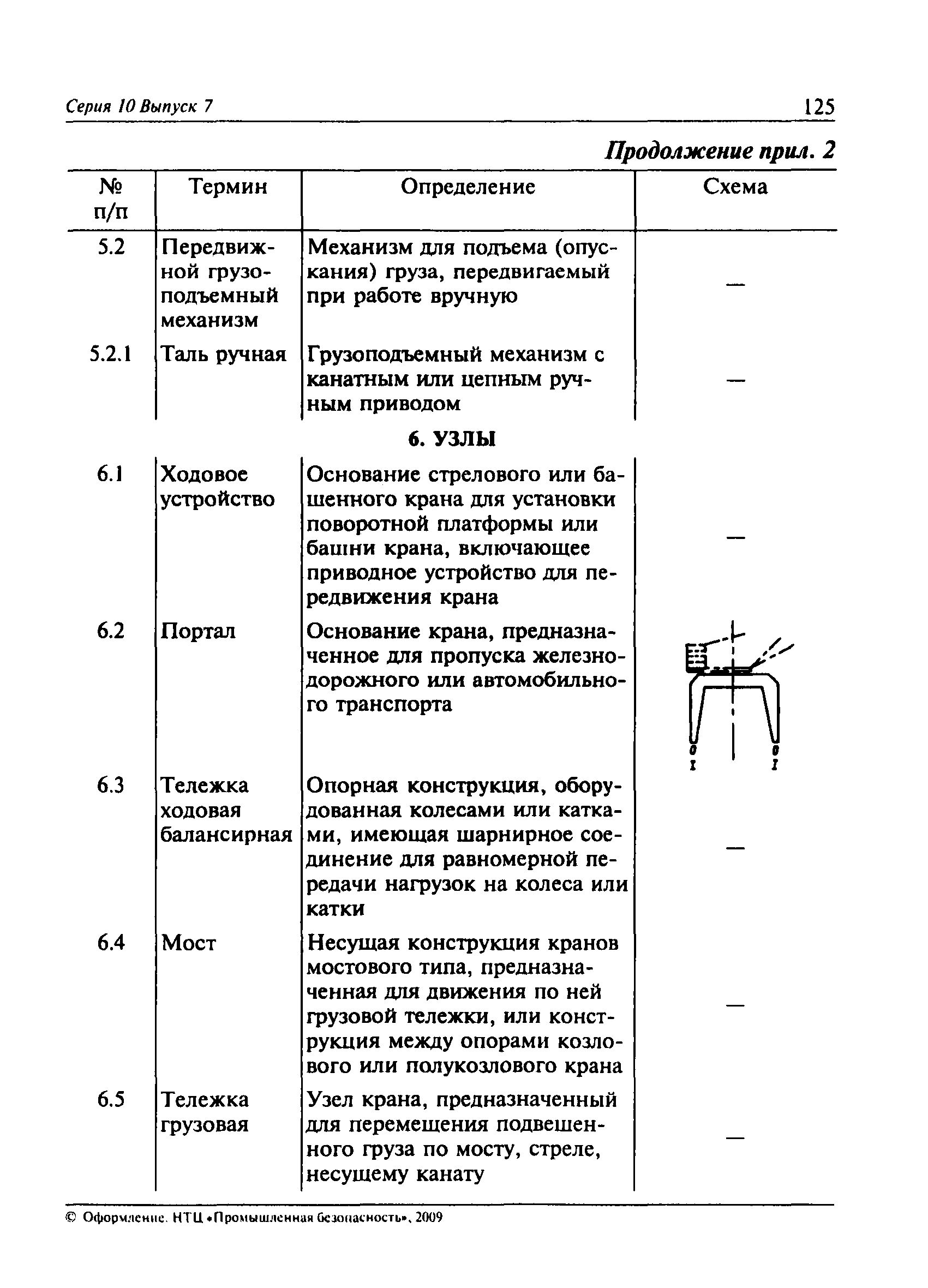 ПБ 10-382-00