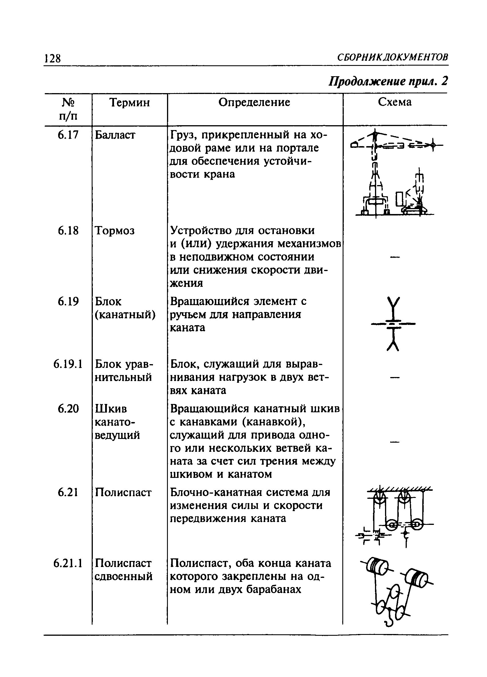 ПБ 10-382-00