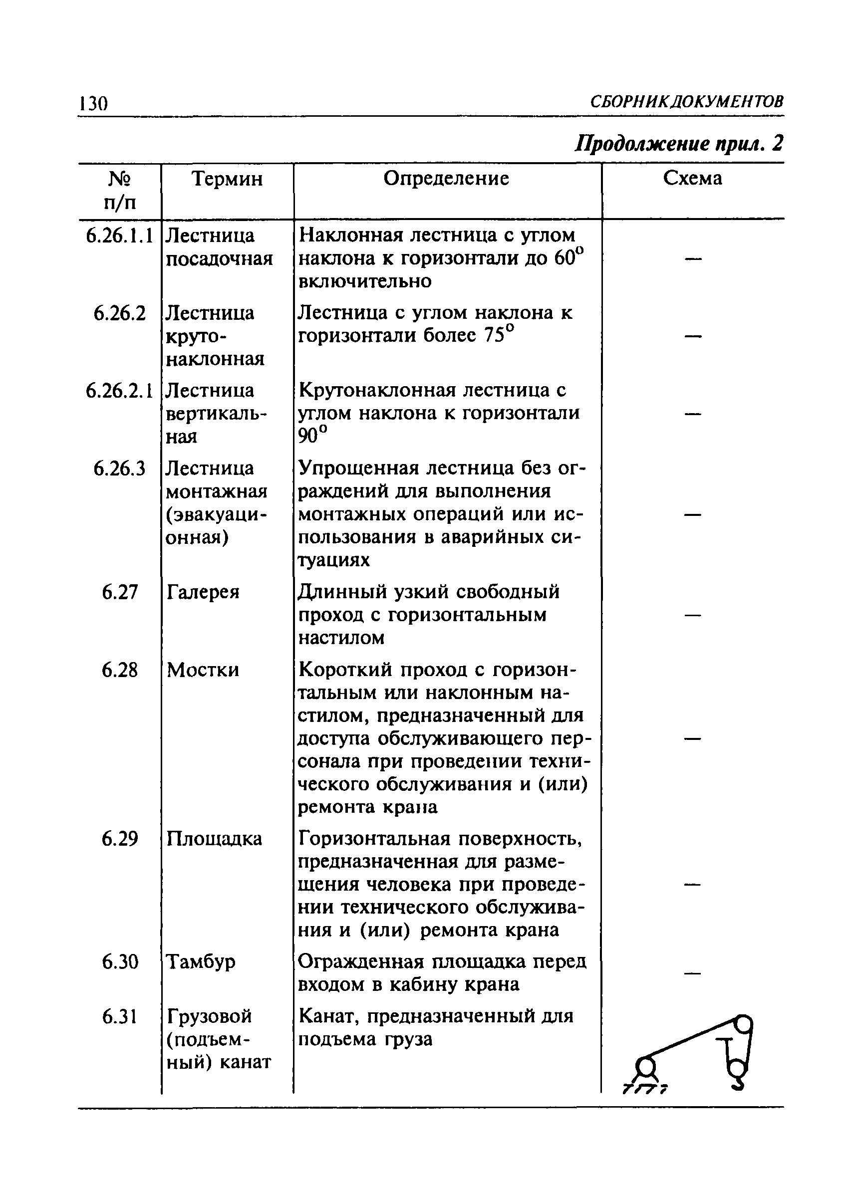 ПБ 10-382-00