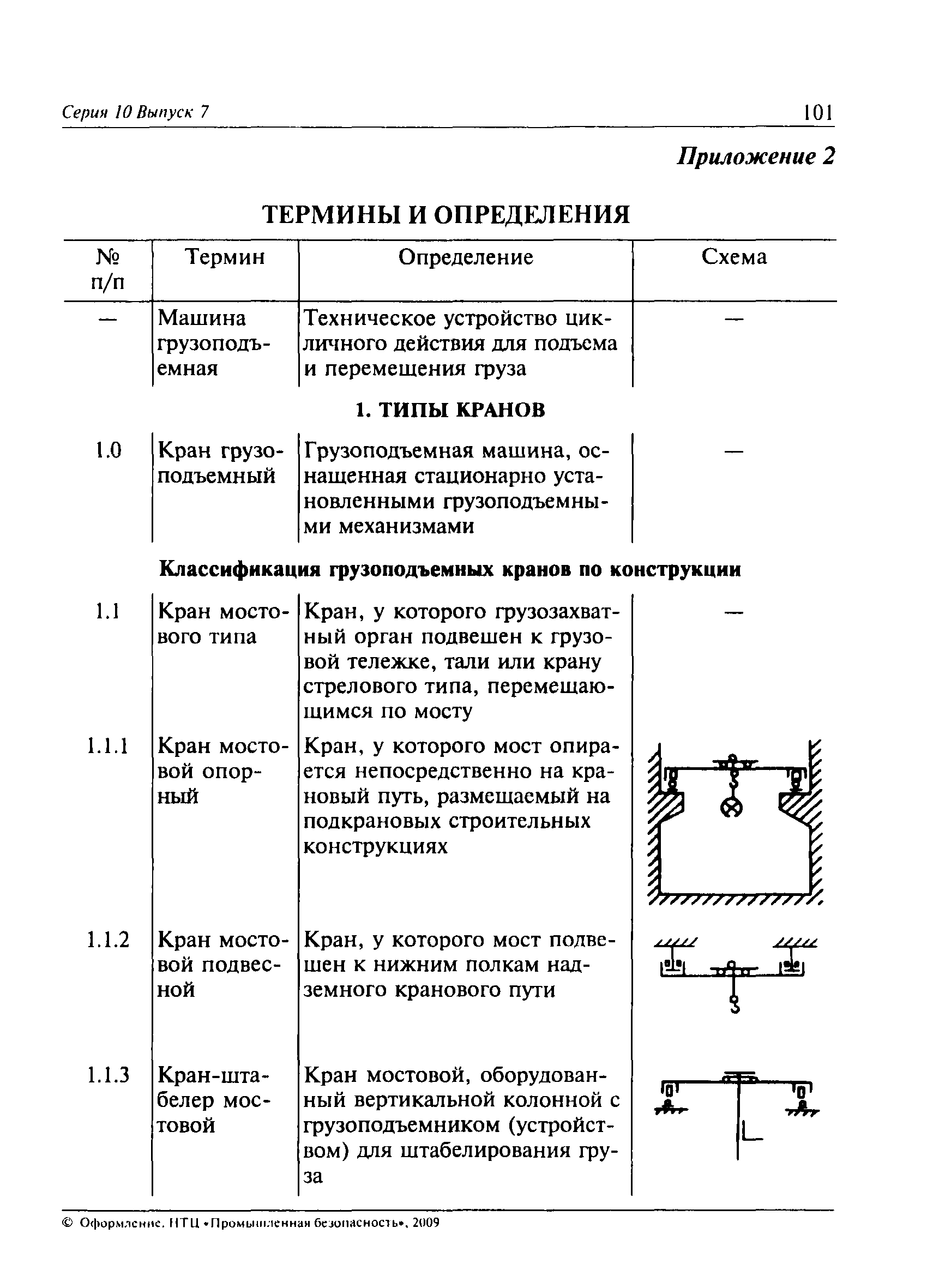 ПБ 10-382-00