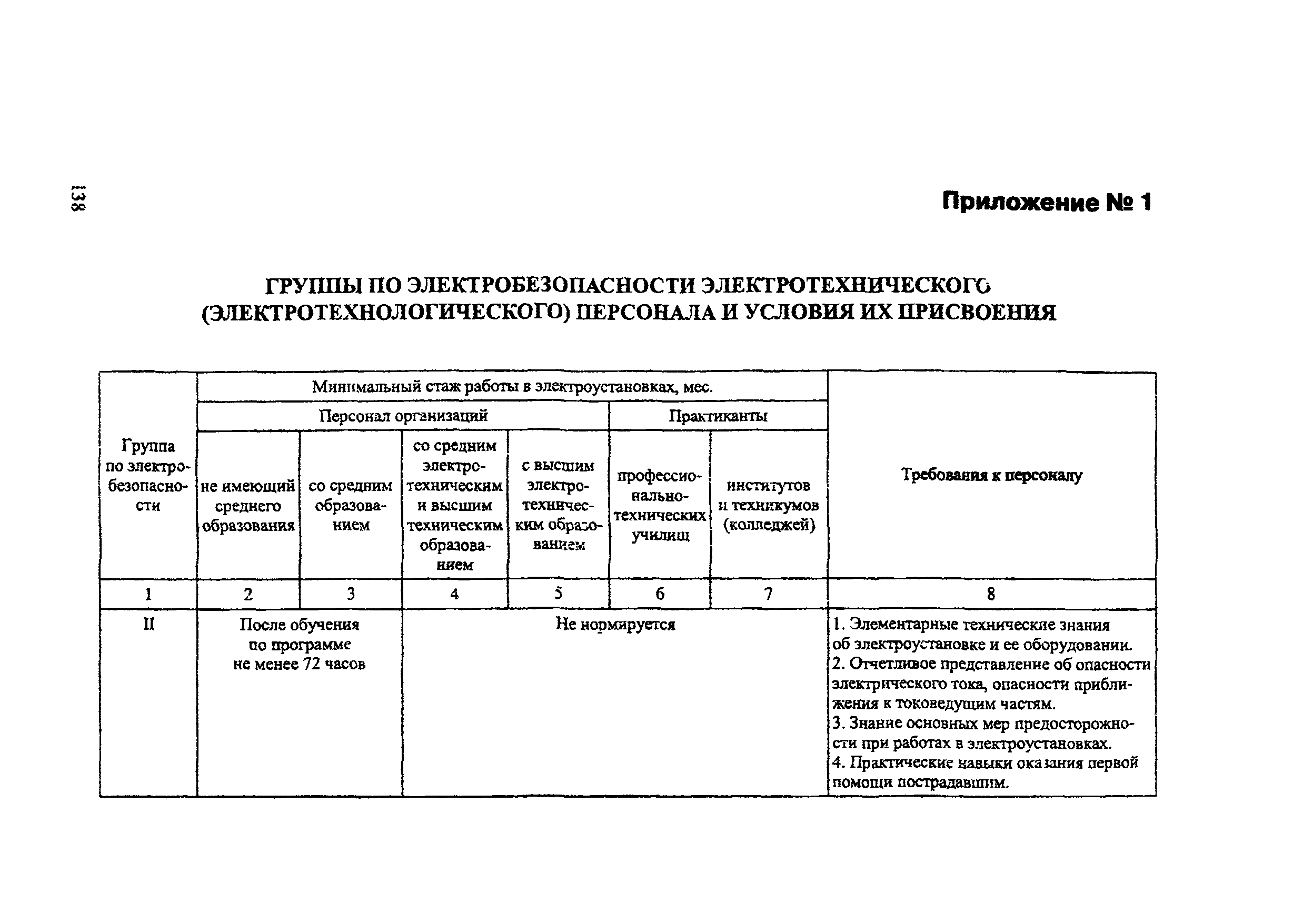 ПОТ Р М-016-2001