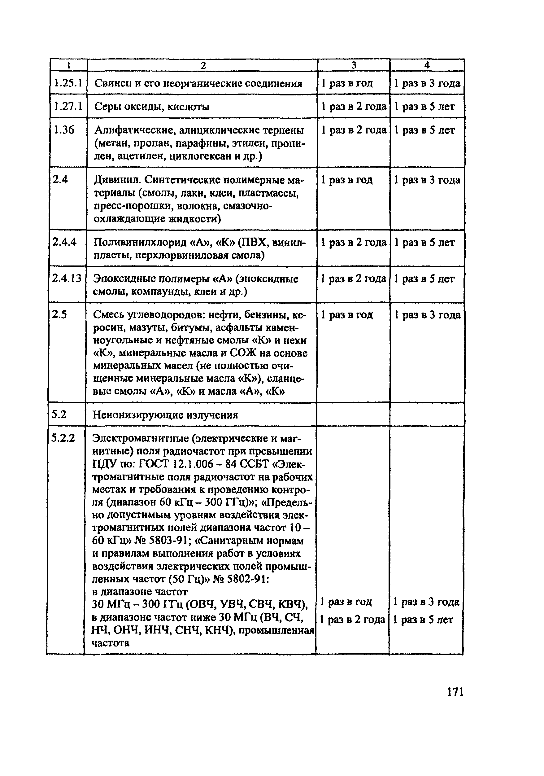 ПОТ Р М-016-2001