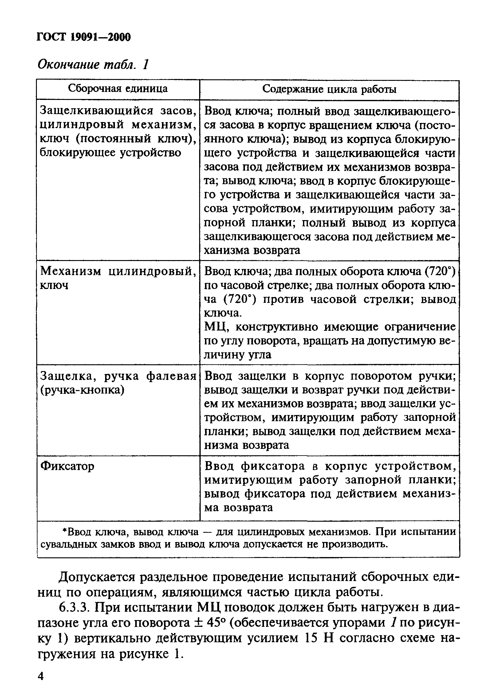 ГОСТ 19091-2000