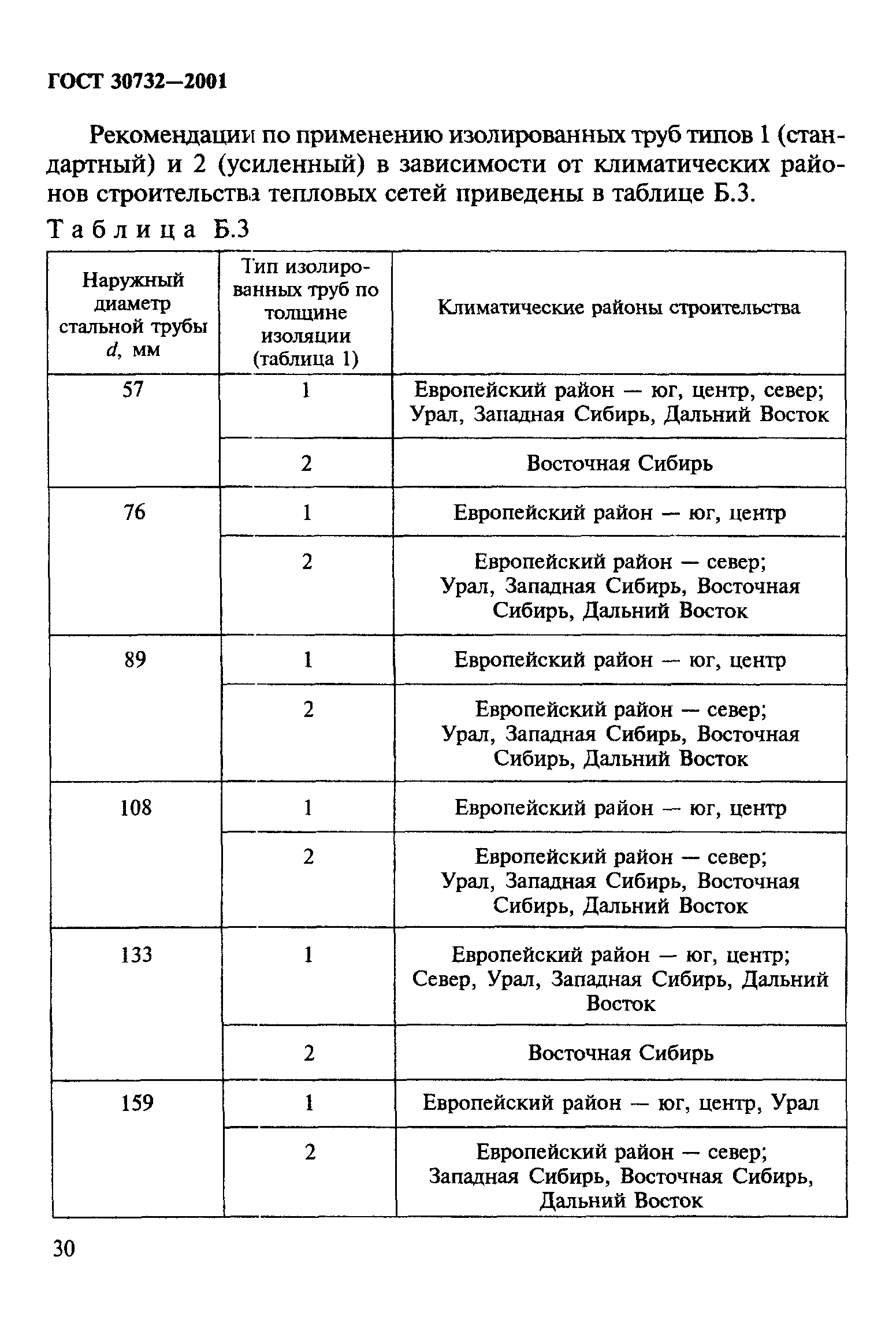 ГОСТ 30732-2001