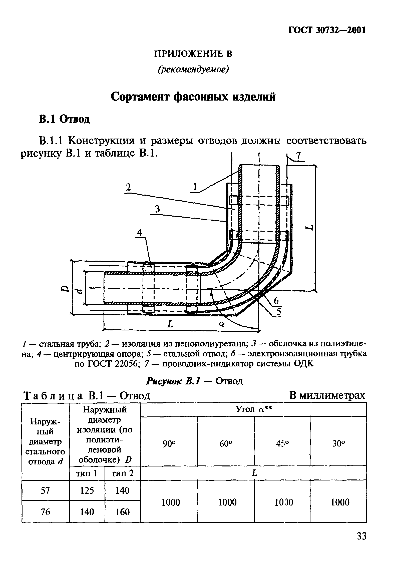 ГОСТ 30732-2001