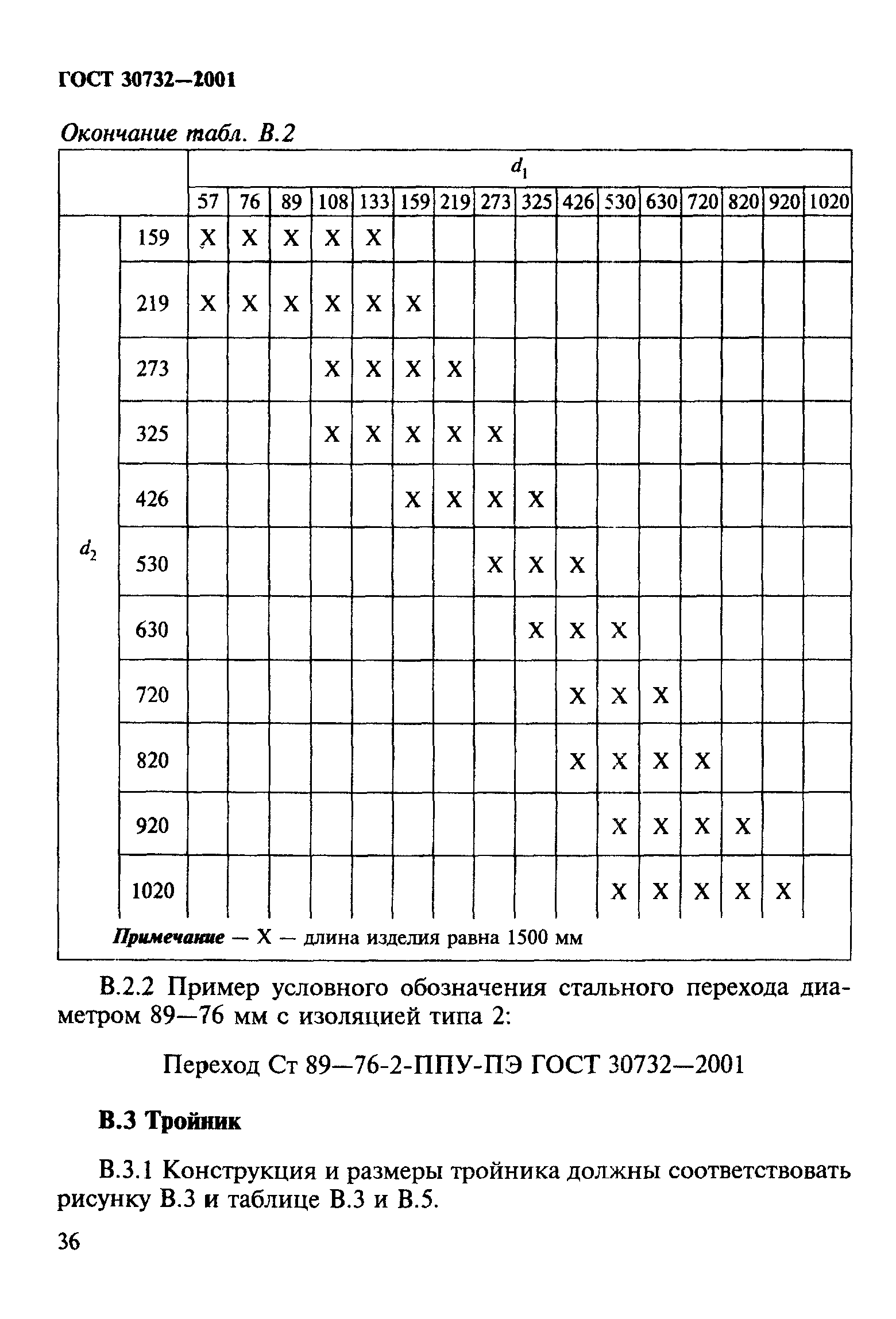 ГОСТ 30732-2001