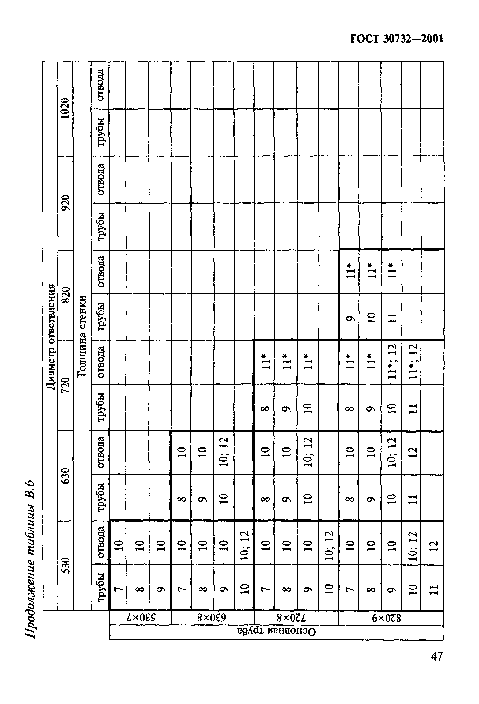 ГОСТ 30732-2001