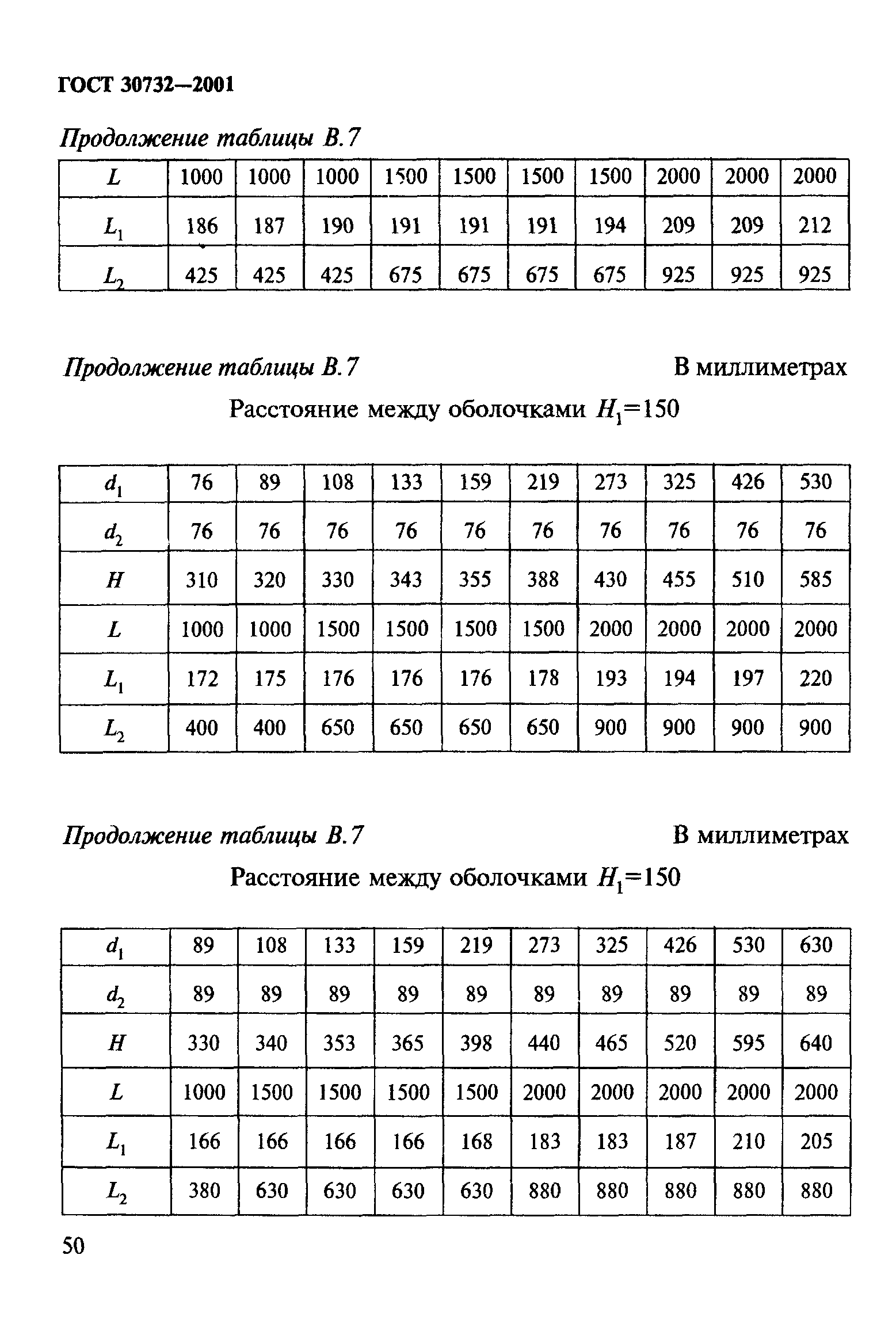 ГОСТ 30732-2001