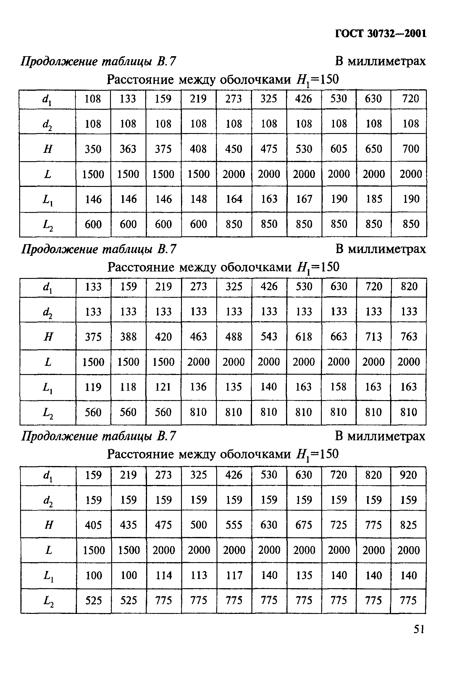 ГОСТ 30732-2001