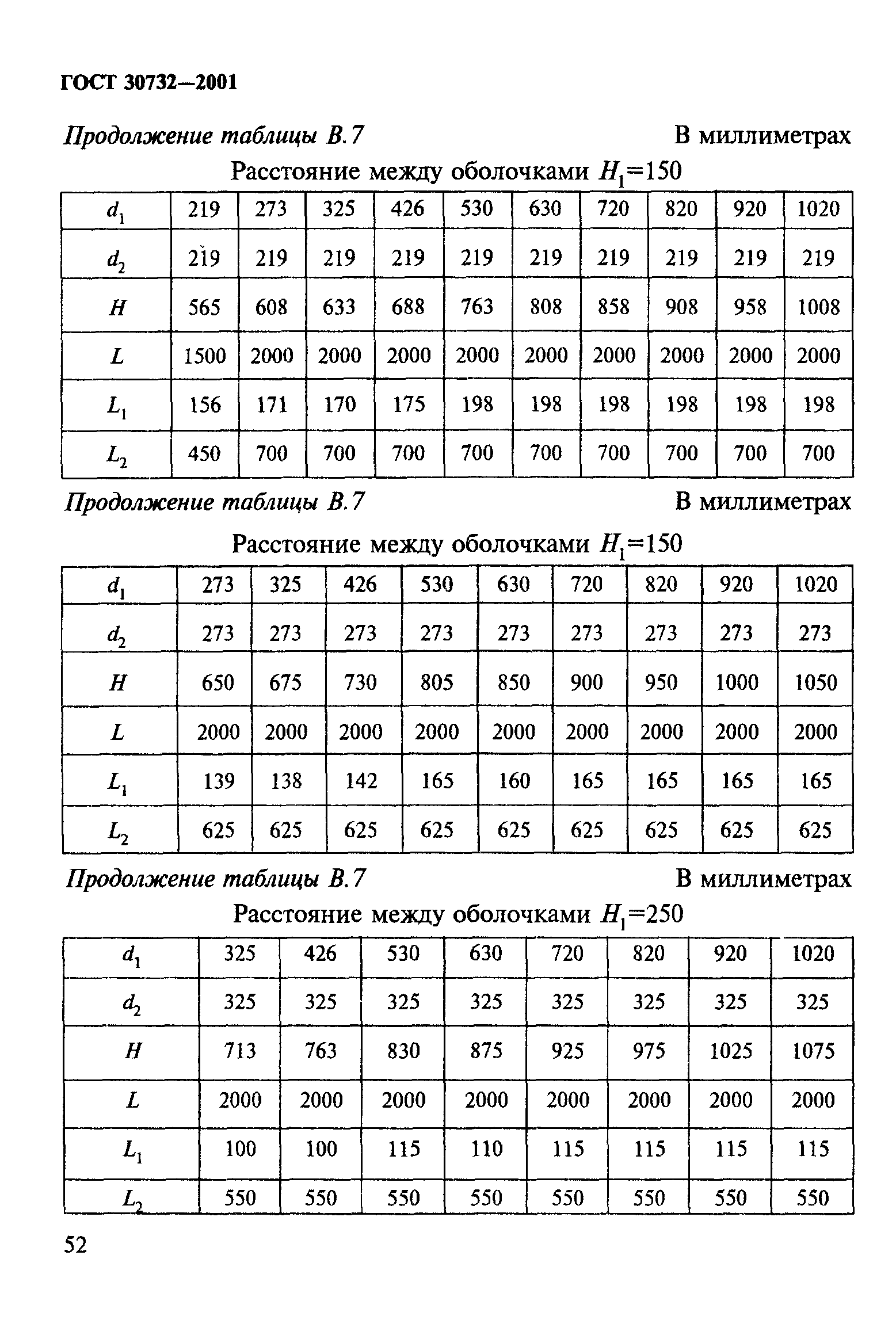 ГОСТ 30732-2001