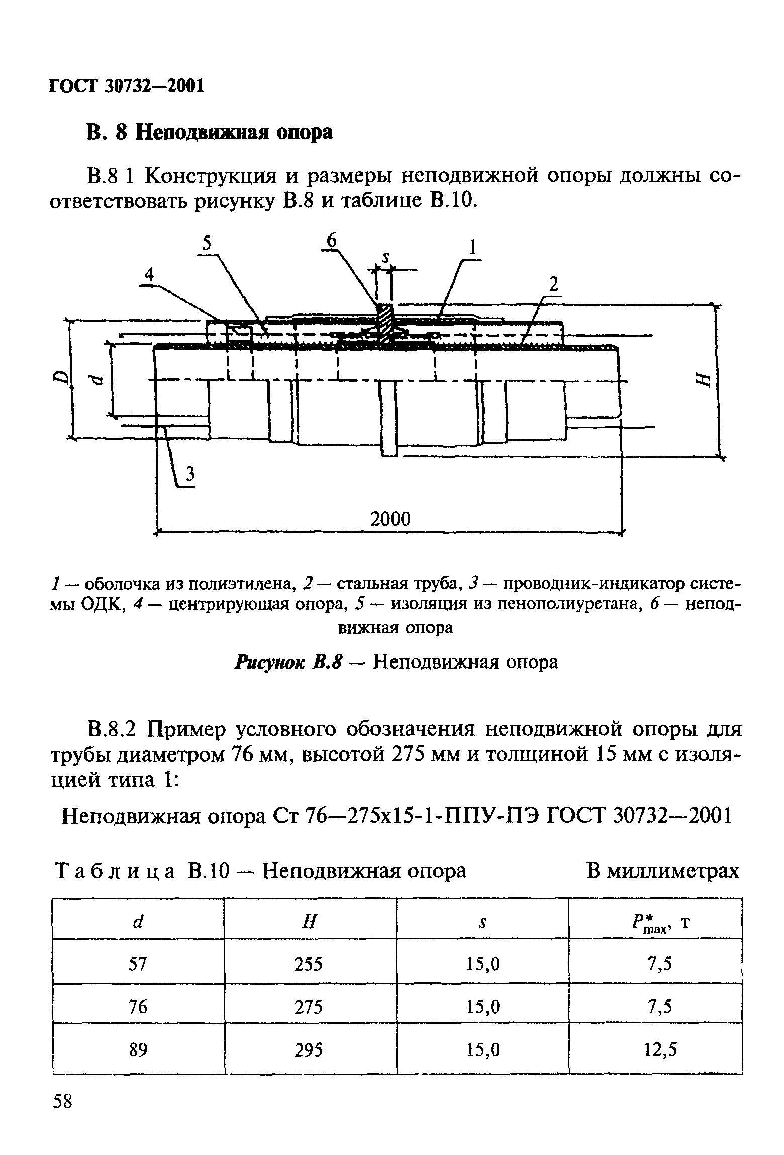 ГОСТ 30732-2001