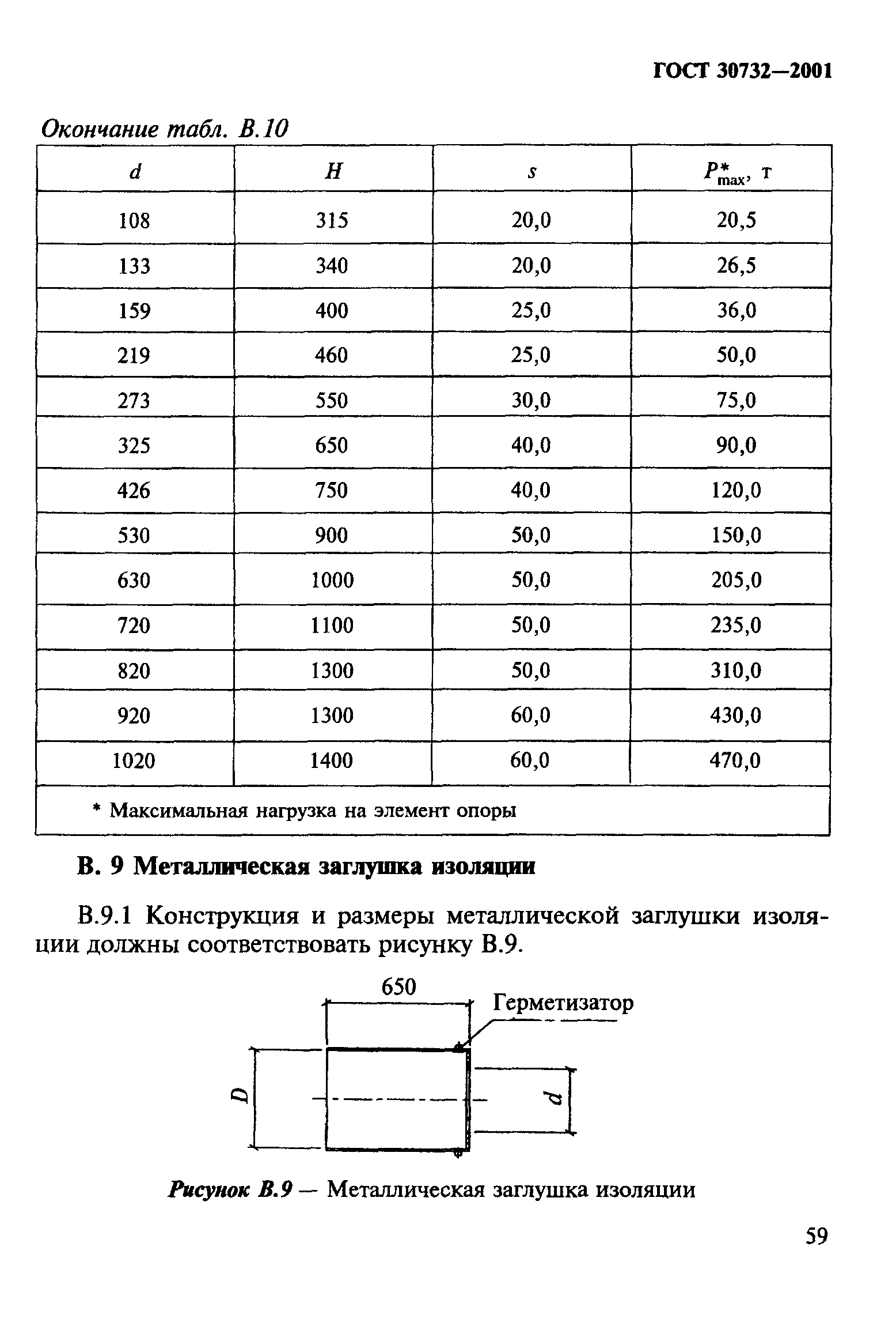 ГОСТ 30732-2001