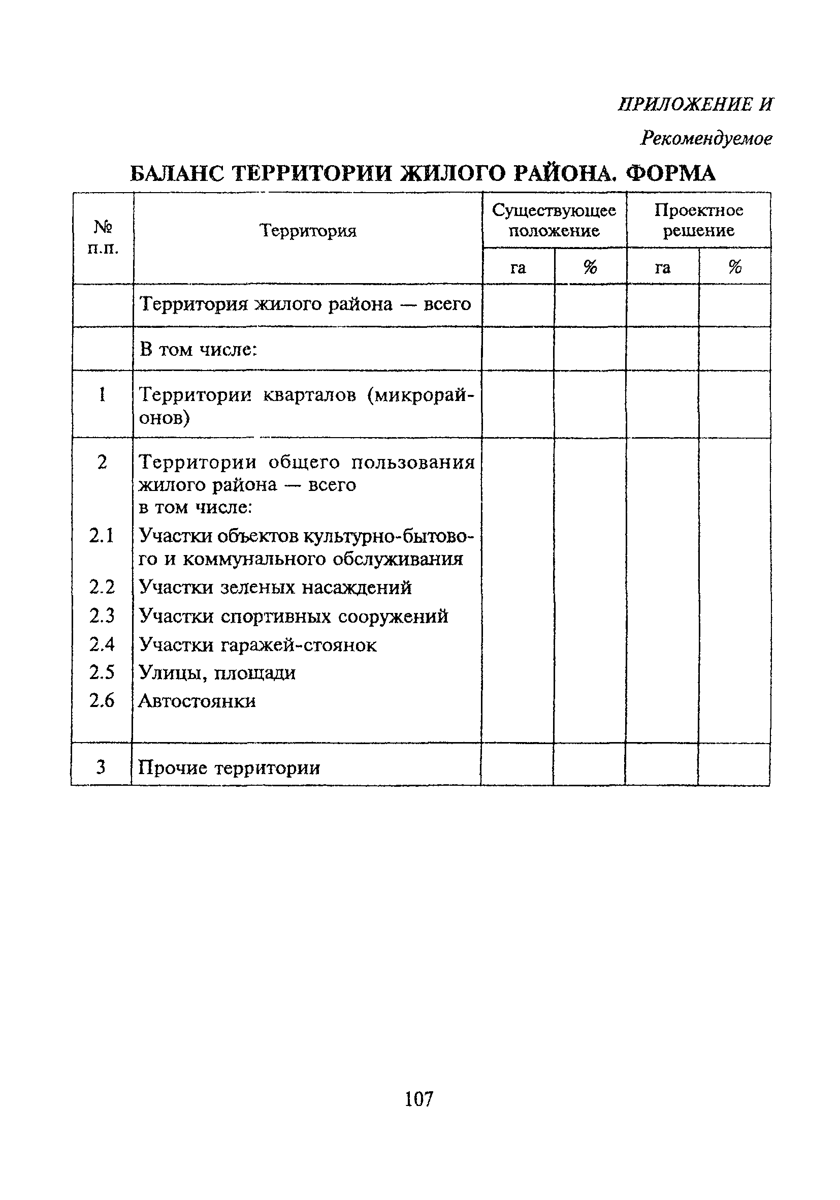 ТСН 30-303-2000 МО