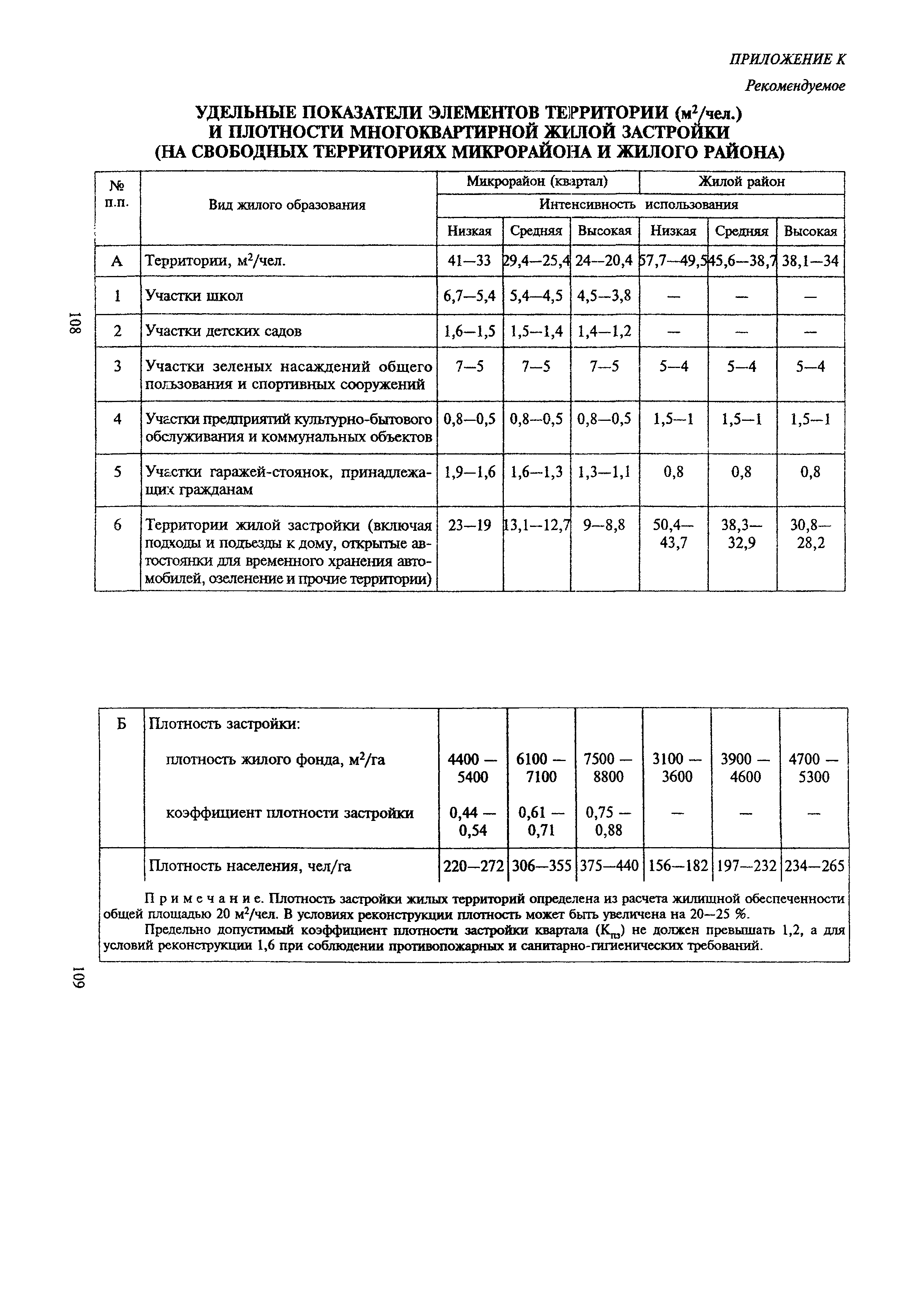 ТСН 30-303-2000 МО