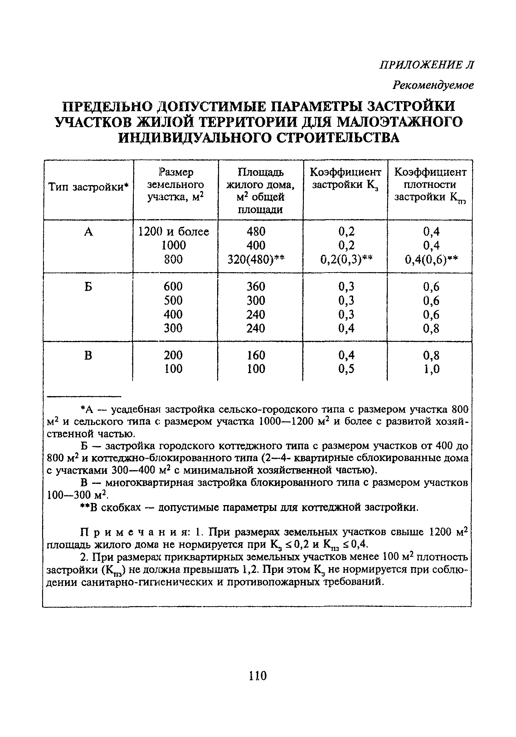 ТСН 30-303-2000 МО