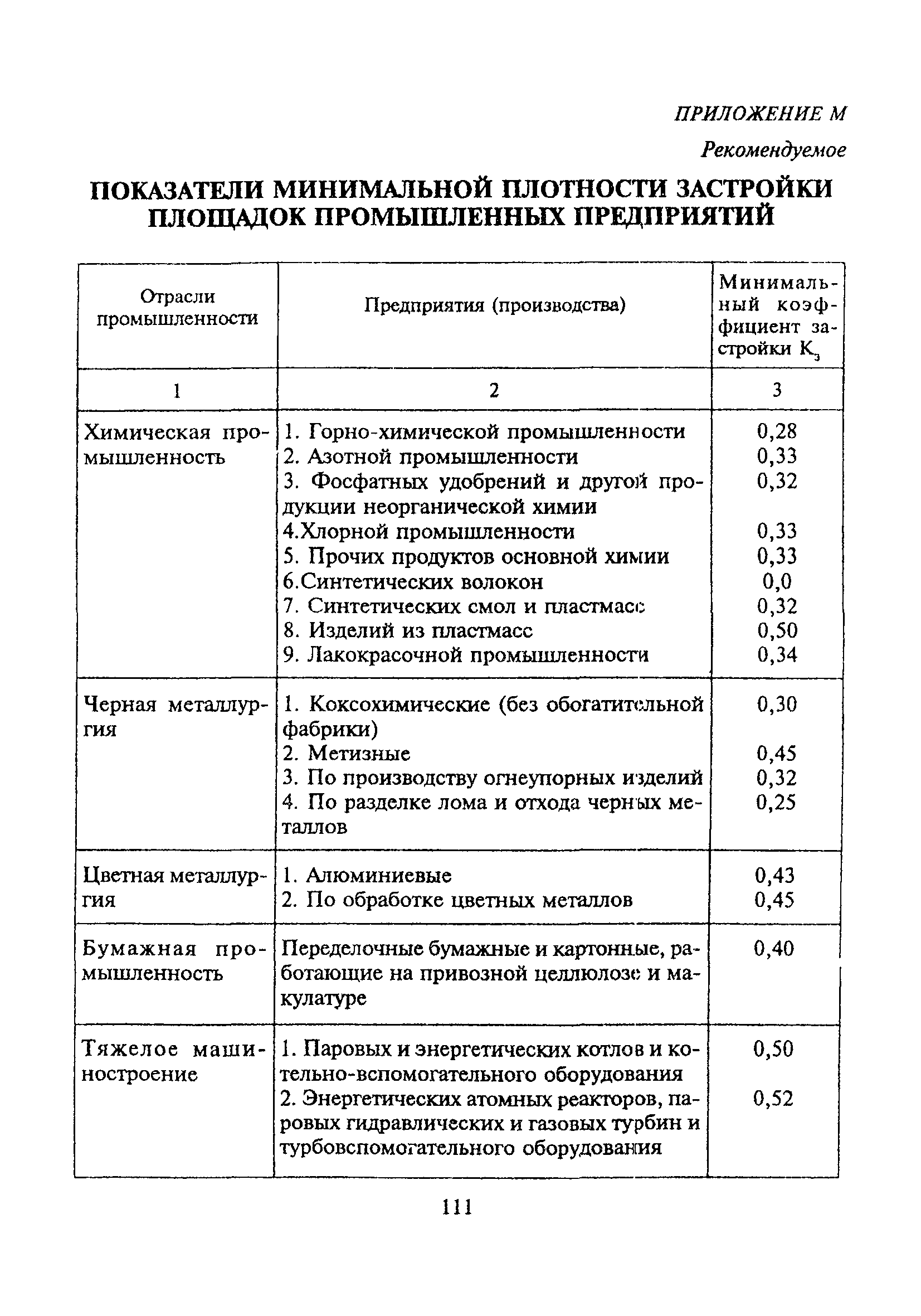 ТСН 30-303-2000 МО