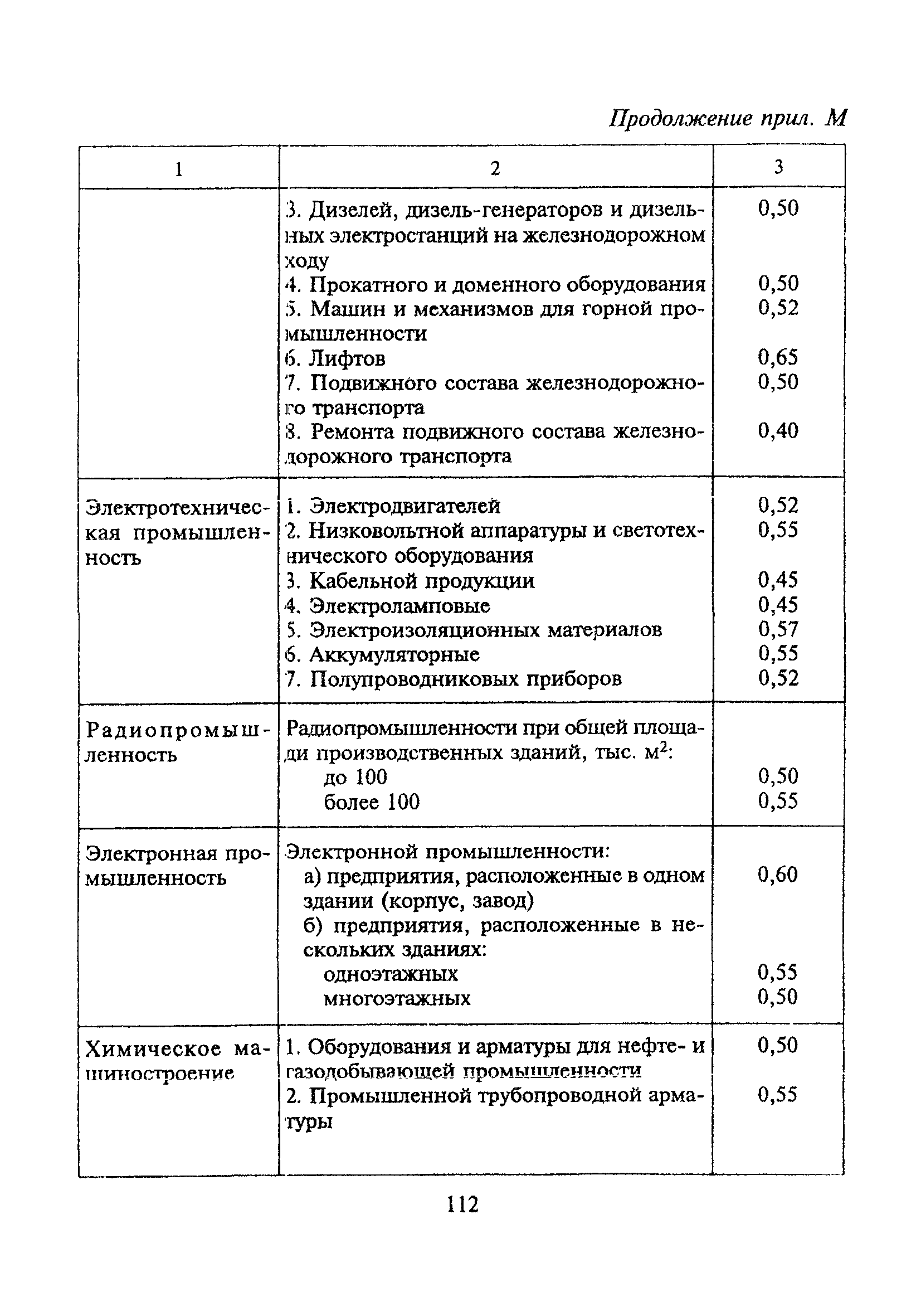 ТСН 30-303-2000 МО