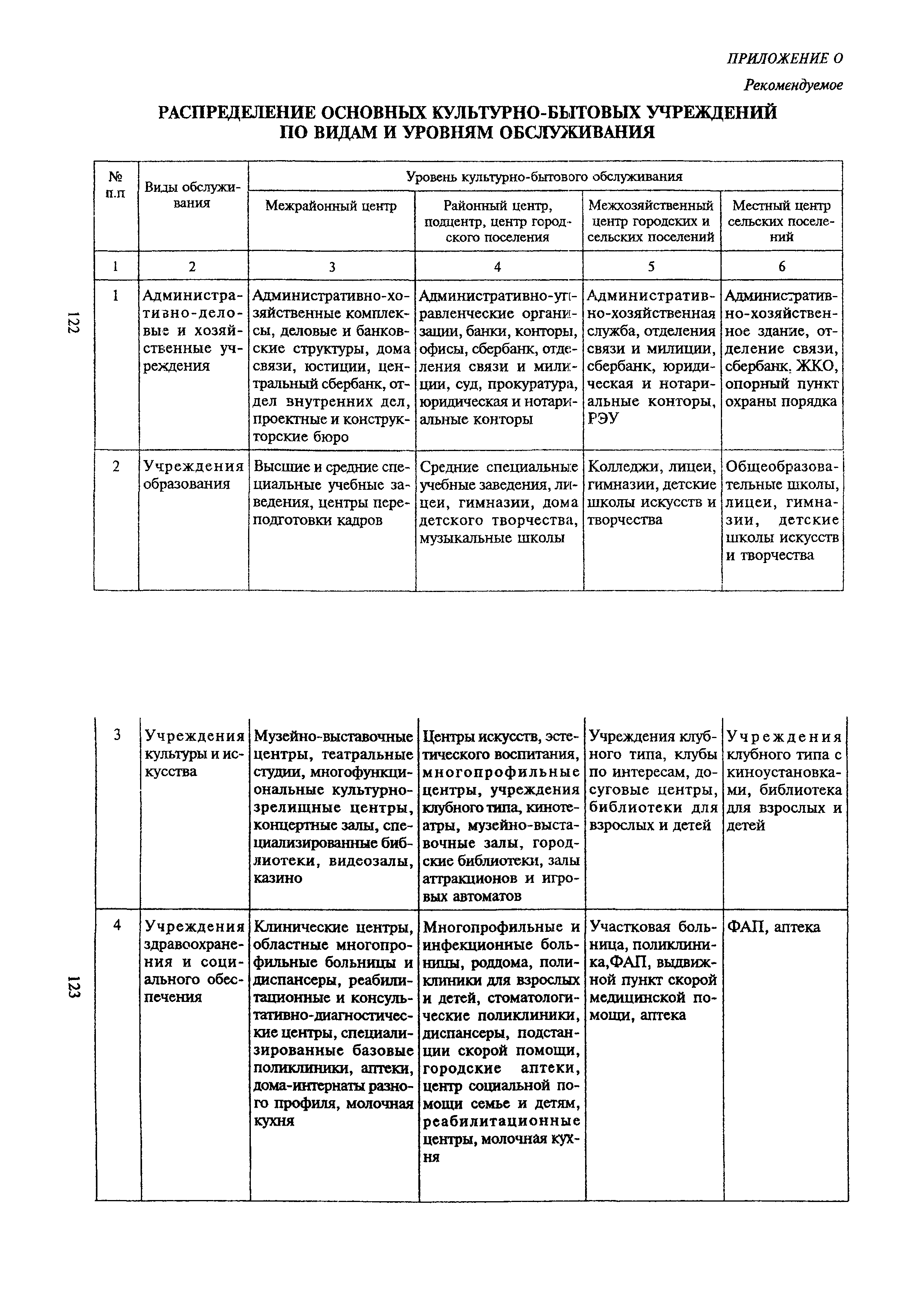 ТСН 30-303-2000 МО