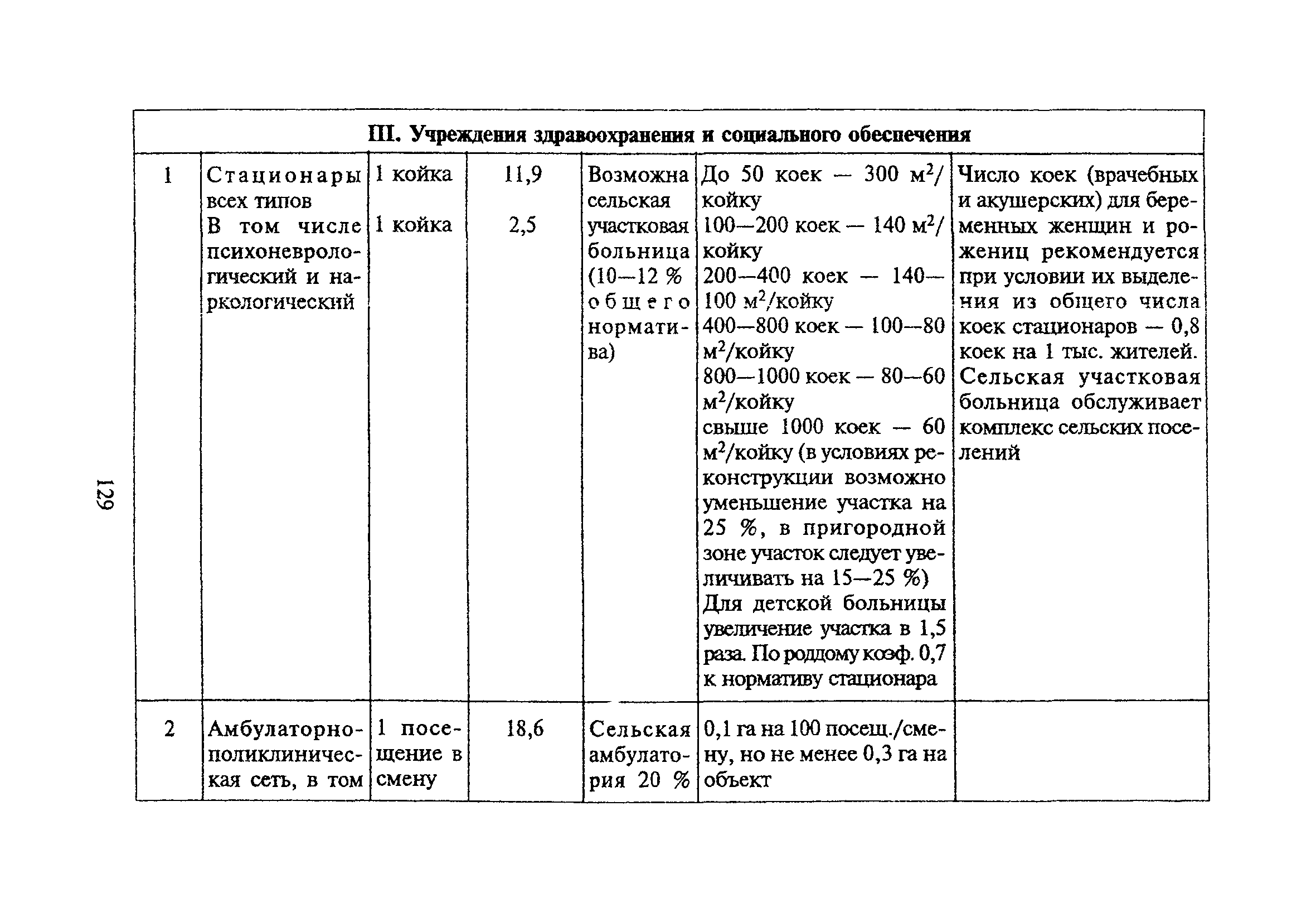 ТСН 30-303-2000 МО