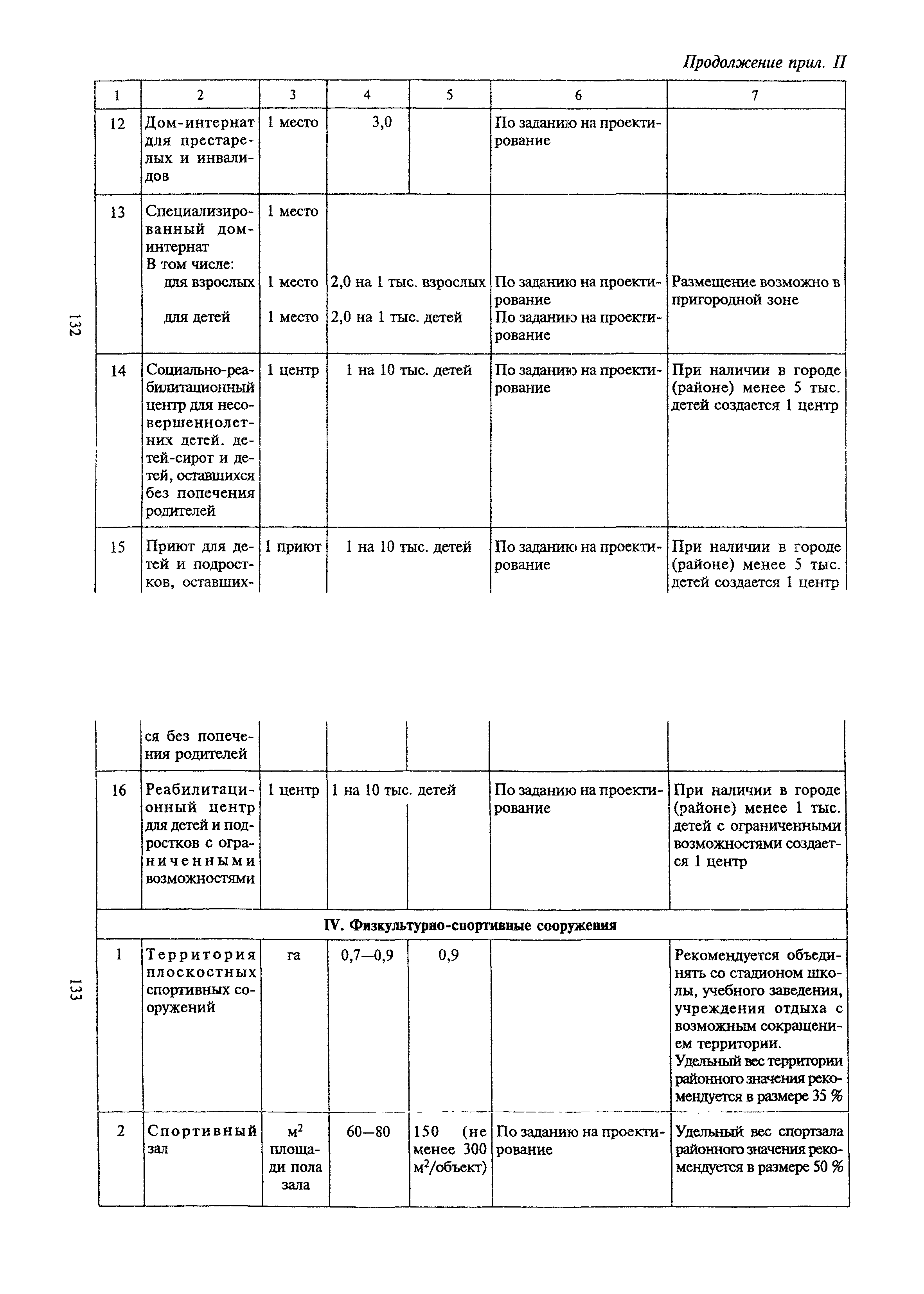 ТСН 30-303-2000 МО