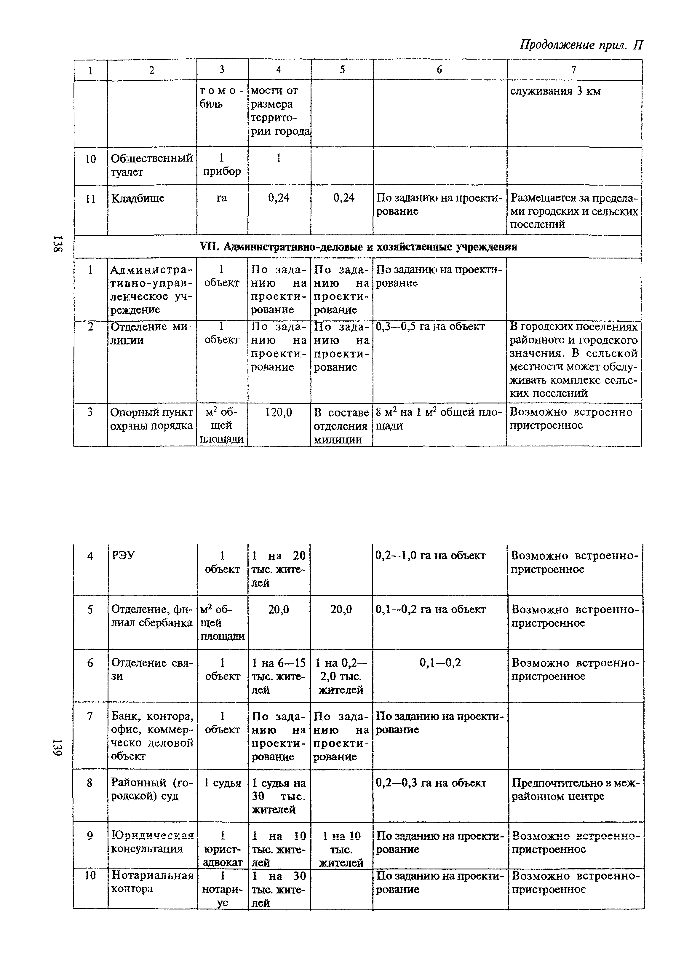 ТСН 30-303-2000 МО