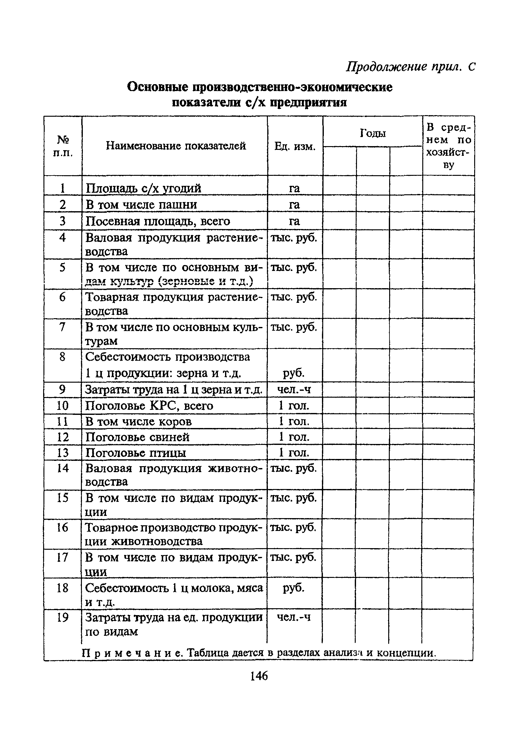 ТСН 30-303-2000 МО