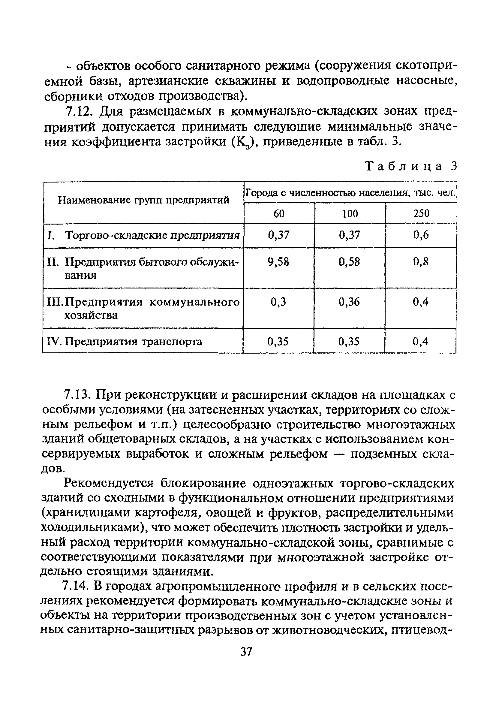 ТСН 30-303-2000 МО