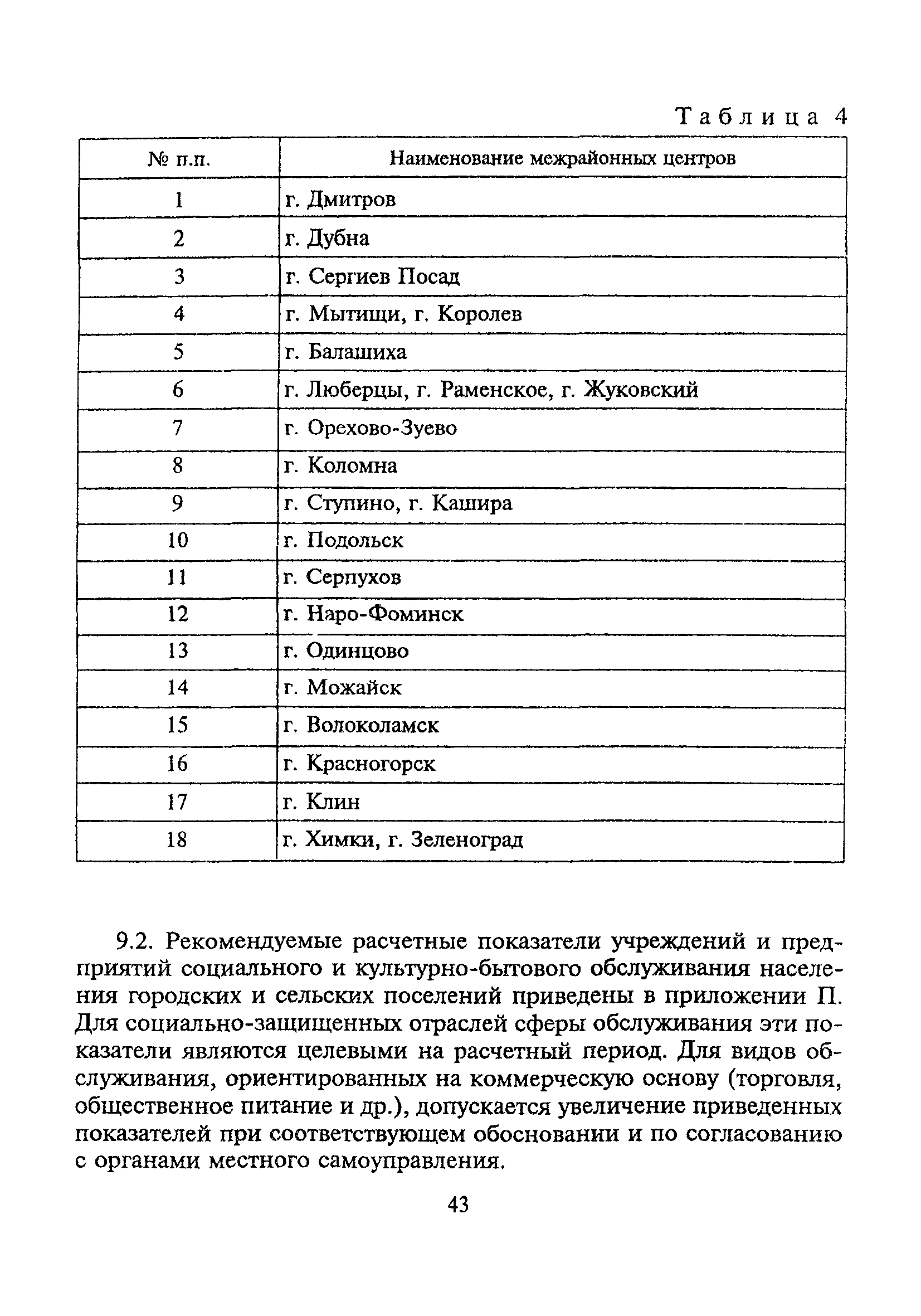 ТСН 30-303-2000 МО