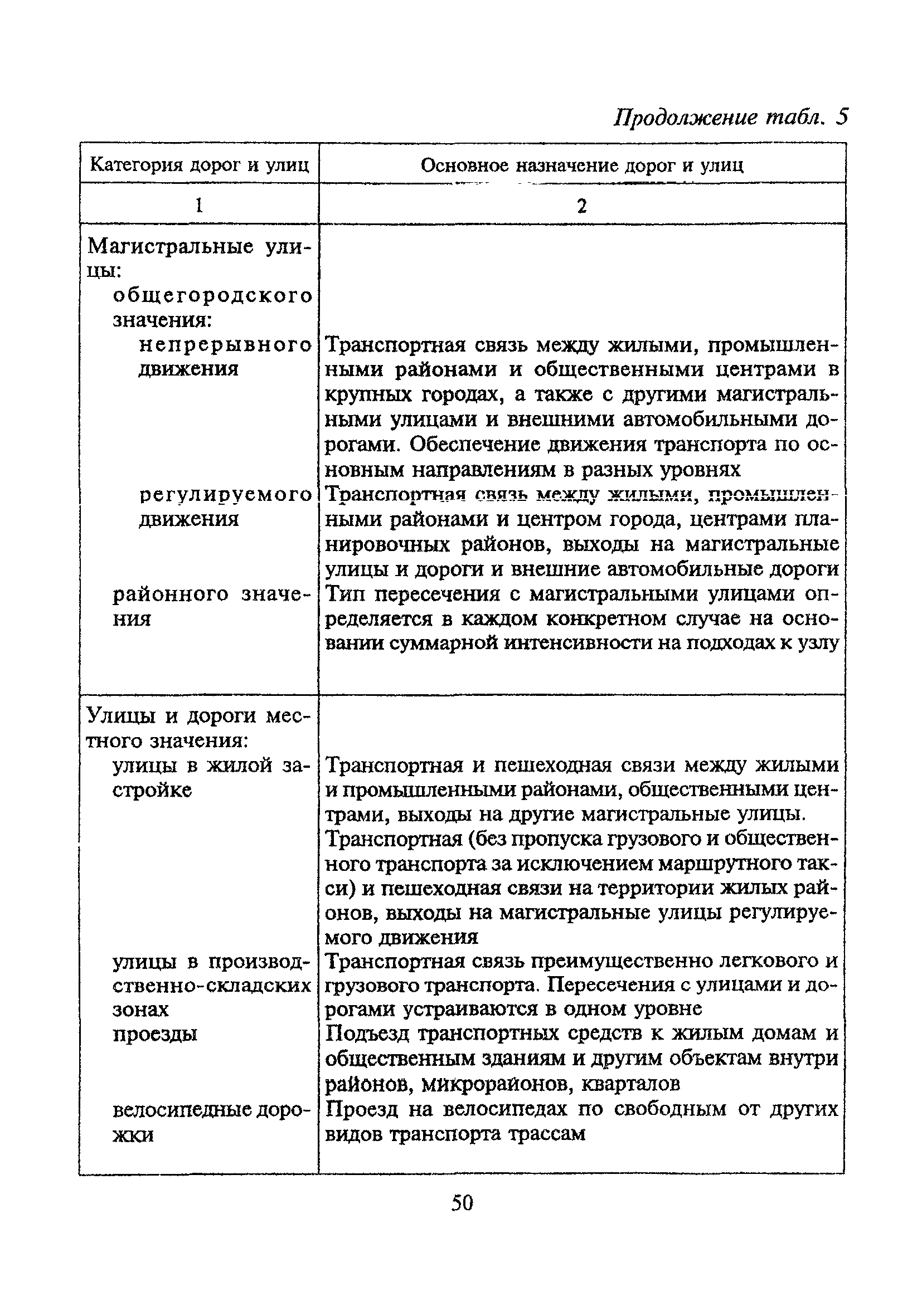 ТСН 30-303-2000 МО