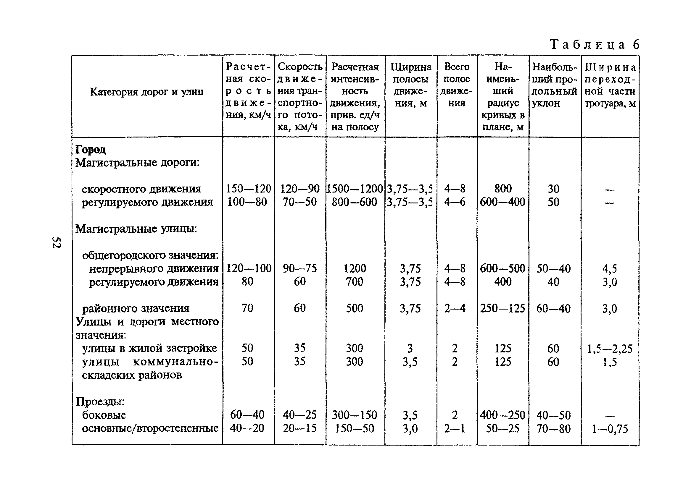 ТСН 30-303-2000 МО