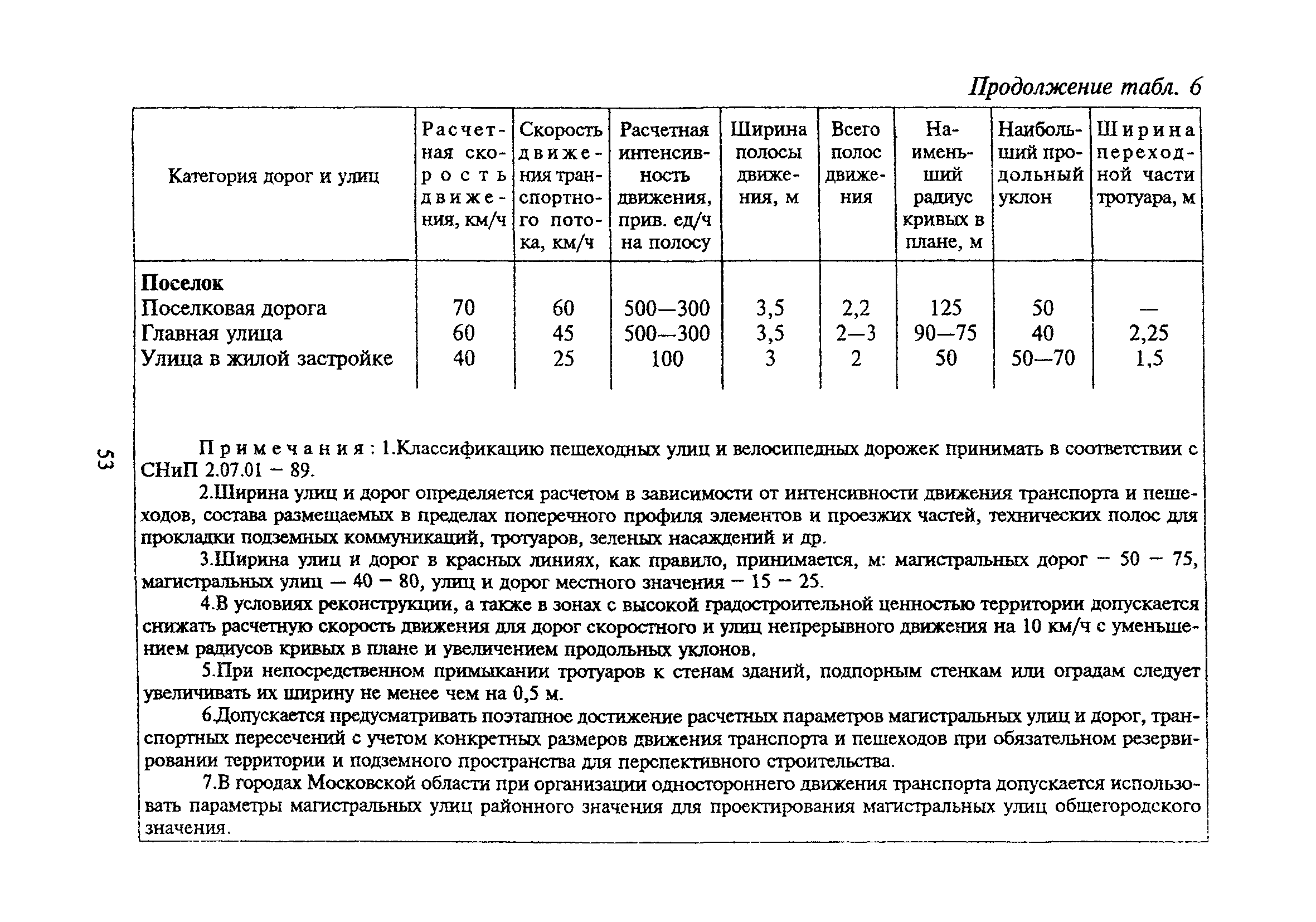 ТСН 30-303-2000 МО