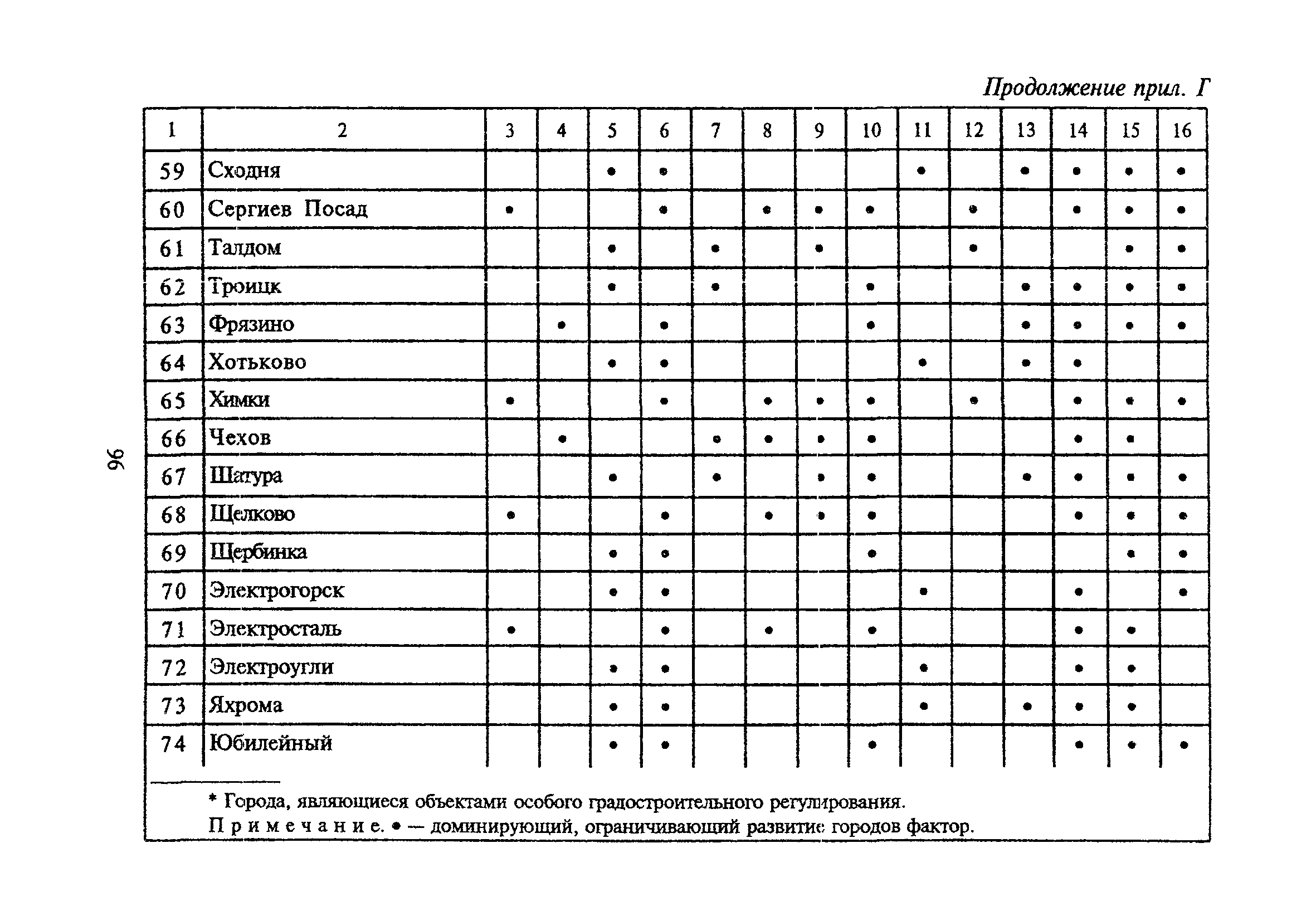 ТСН 30-303-2000 МО