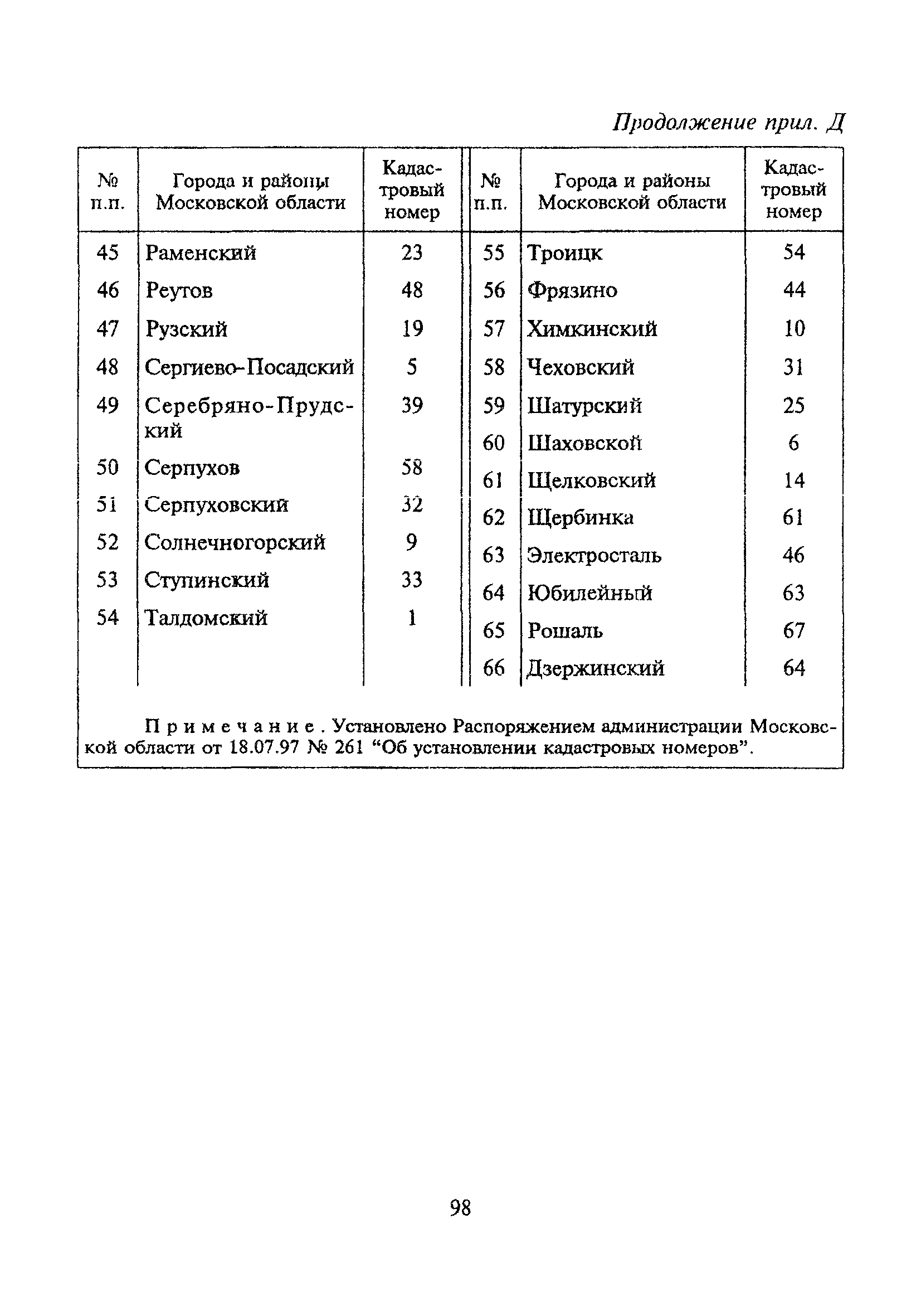 ТСН 30-303-2000 МО