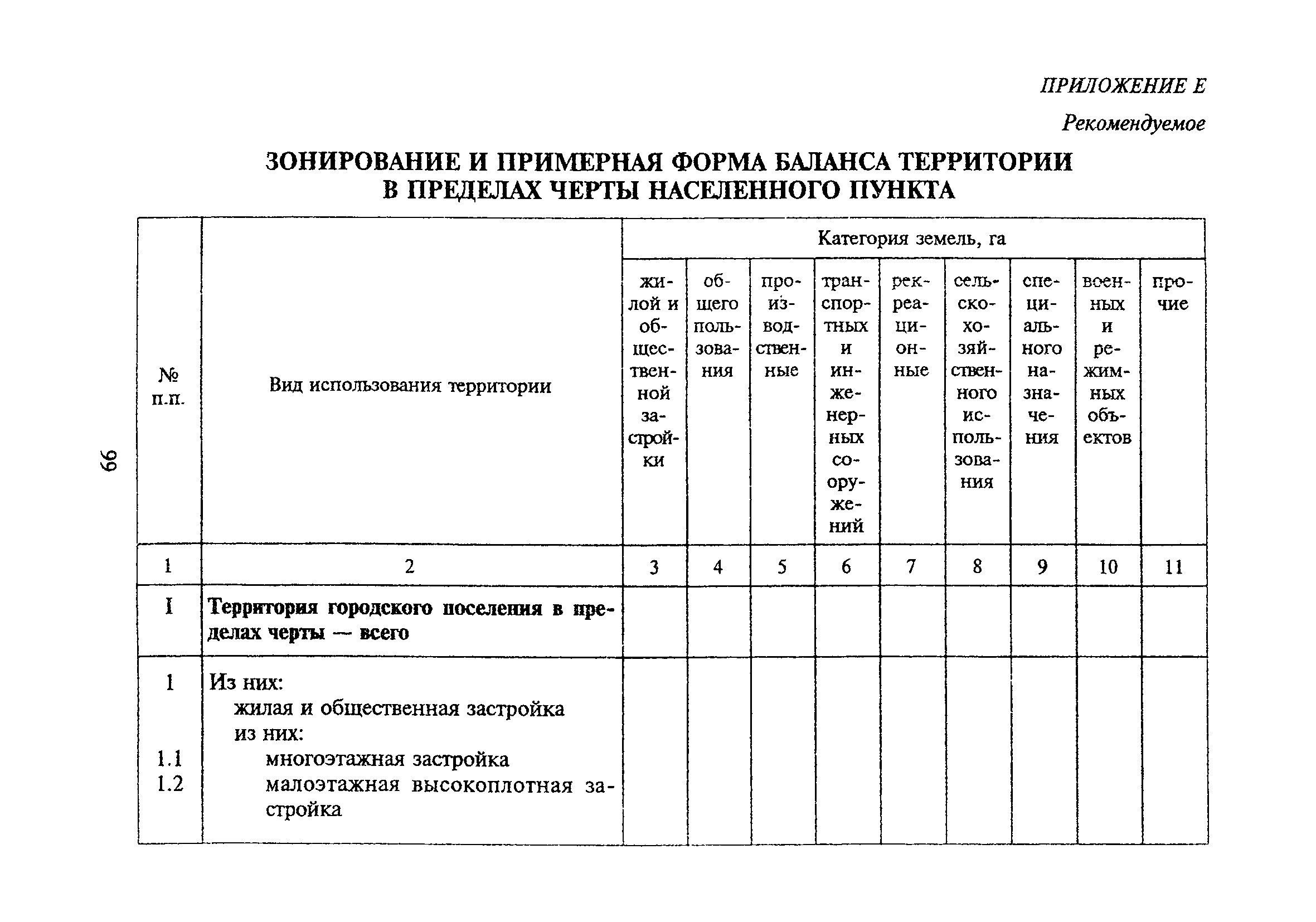 ТСН 30-303-2000 МО