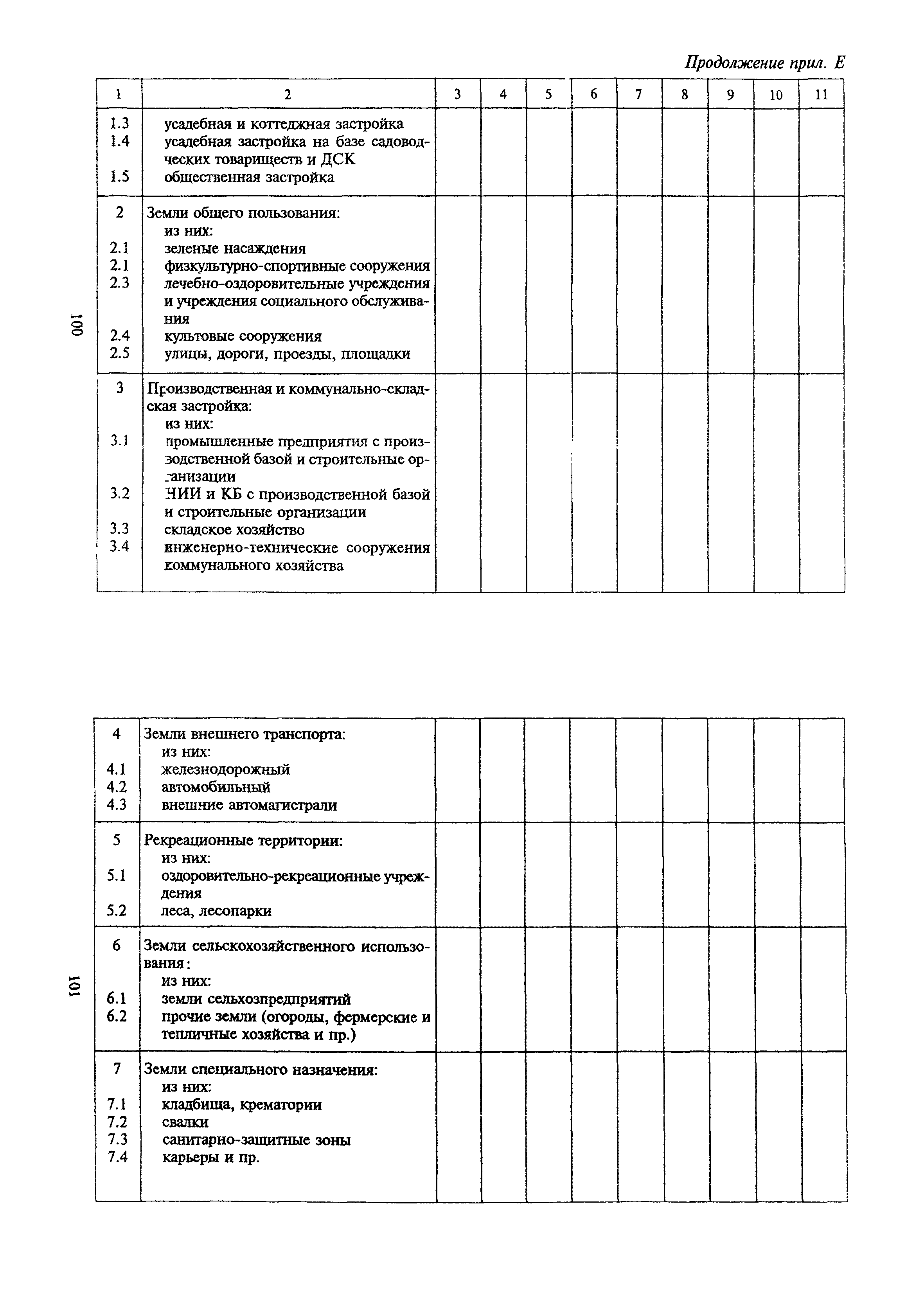 ТСН 30-303-2000 МО