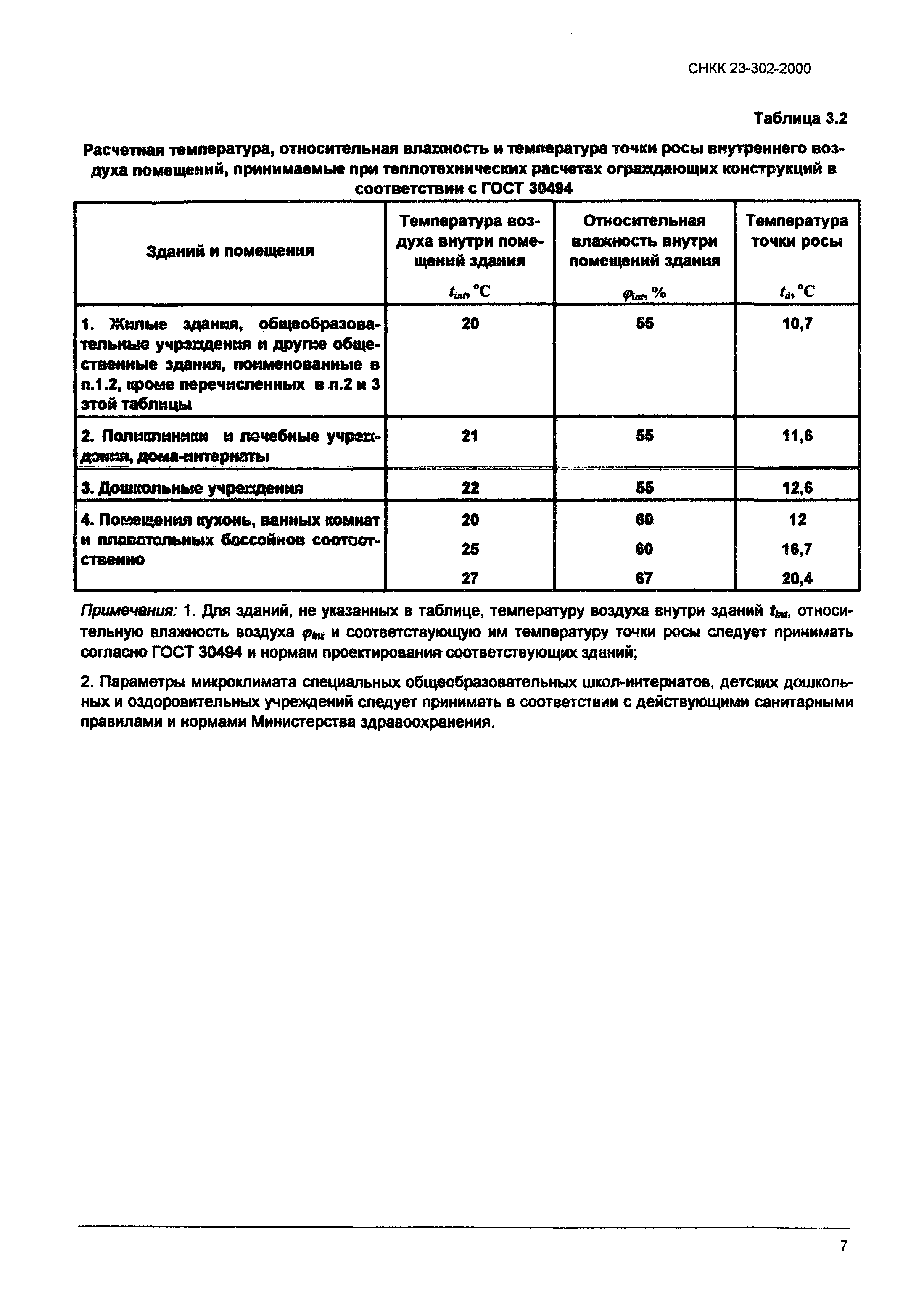 ТСН 23-319-2000 Краснодарского края