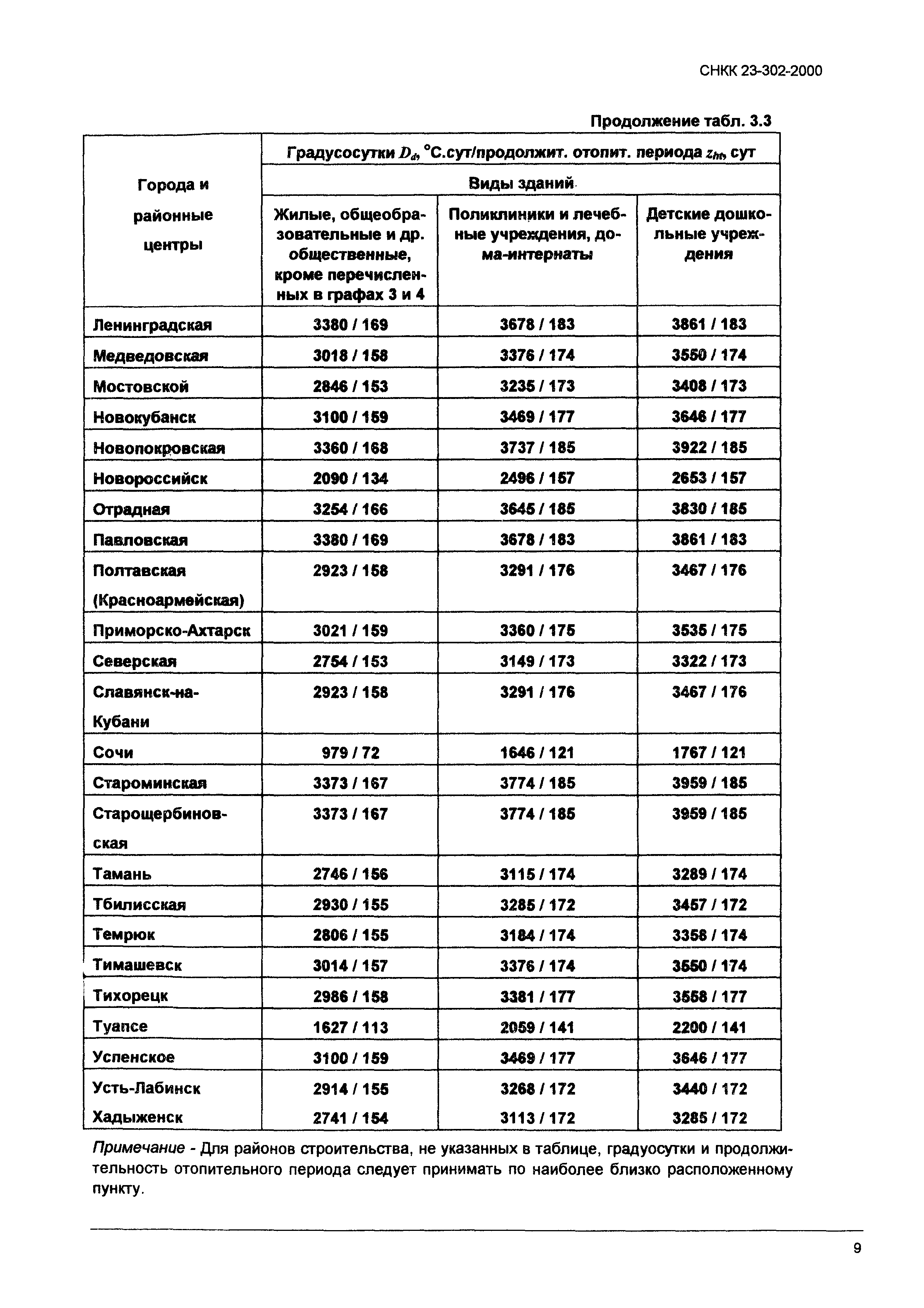 ТСН 23-319-2000 Краснодарского края