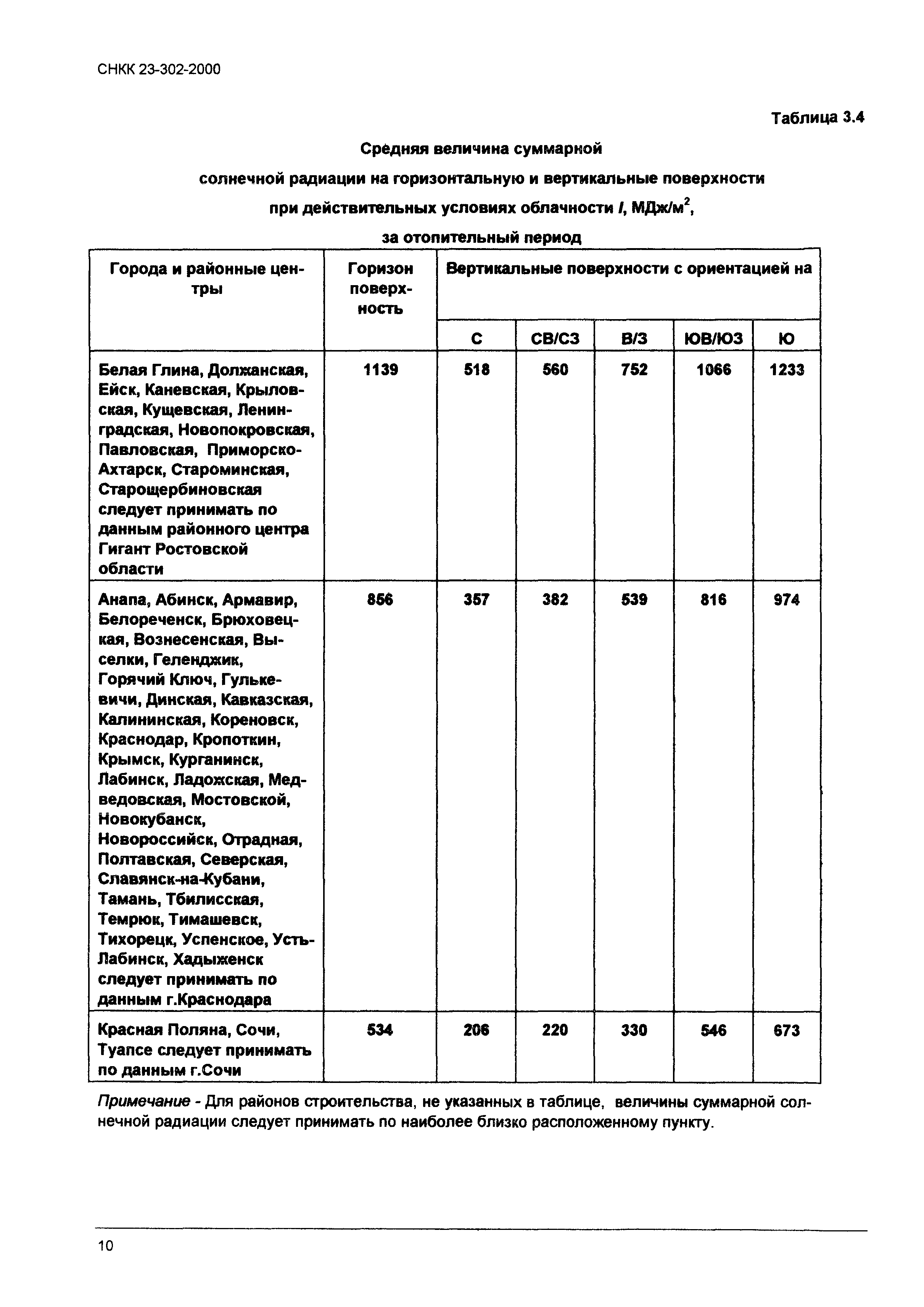 ТСН 23-319-2000 Краснодарского края