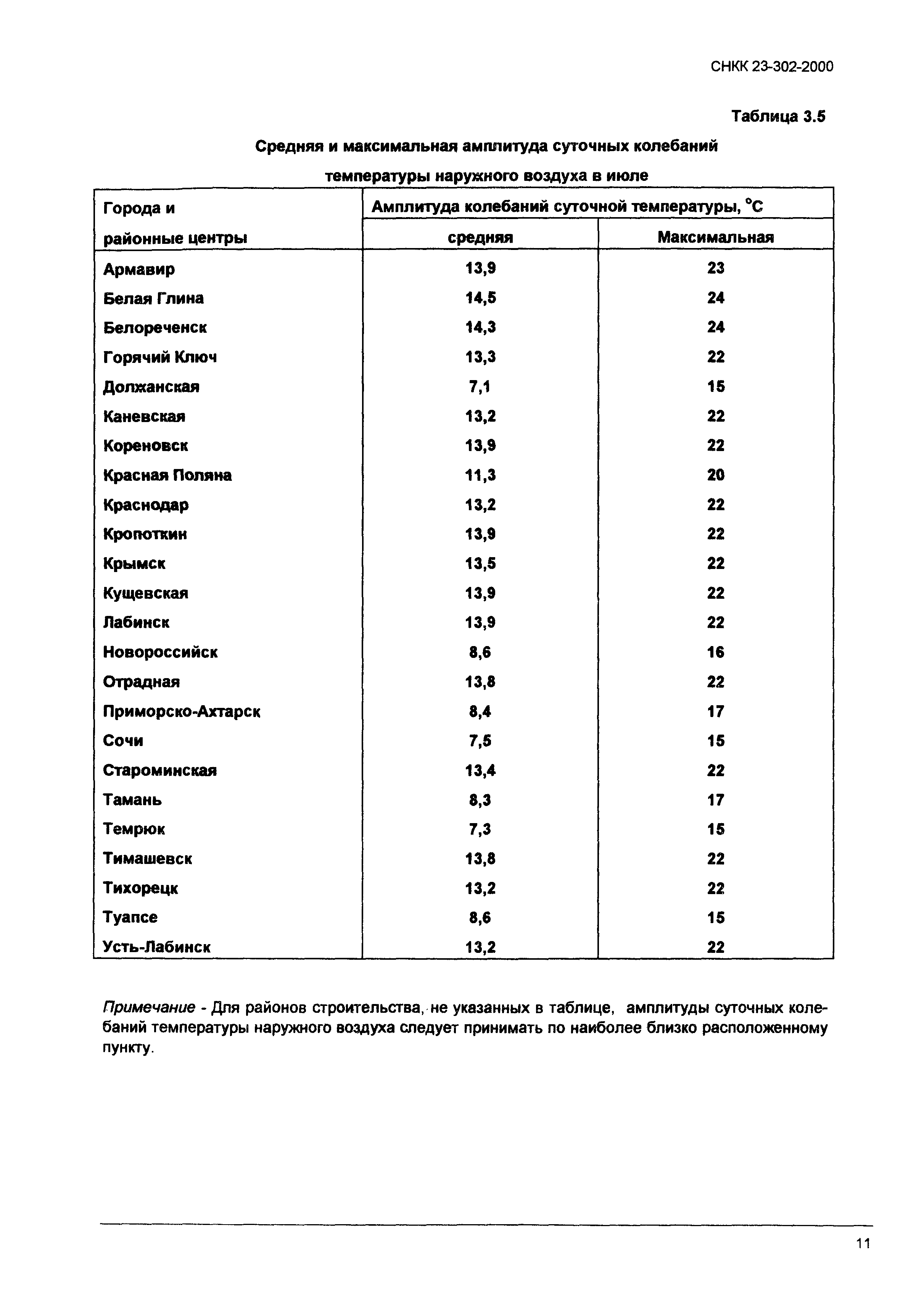 ТСН 23-319-2000 Краснодарского края