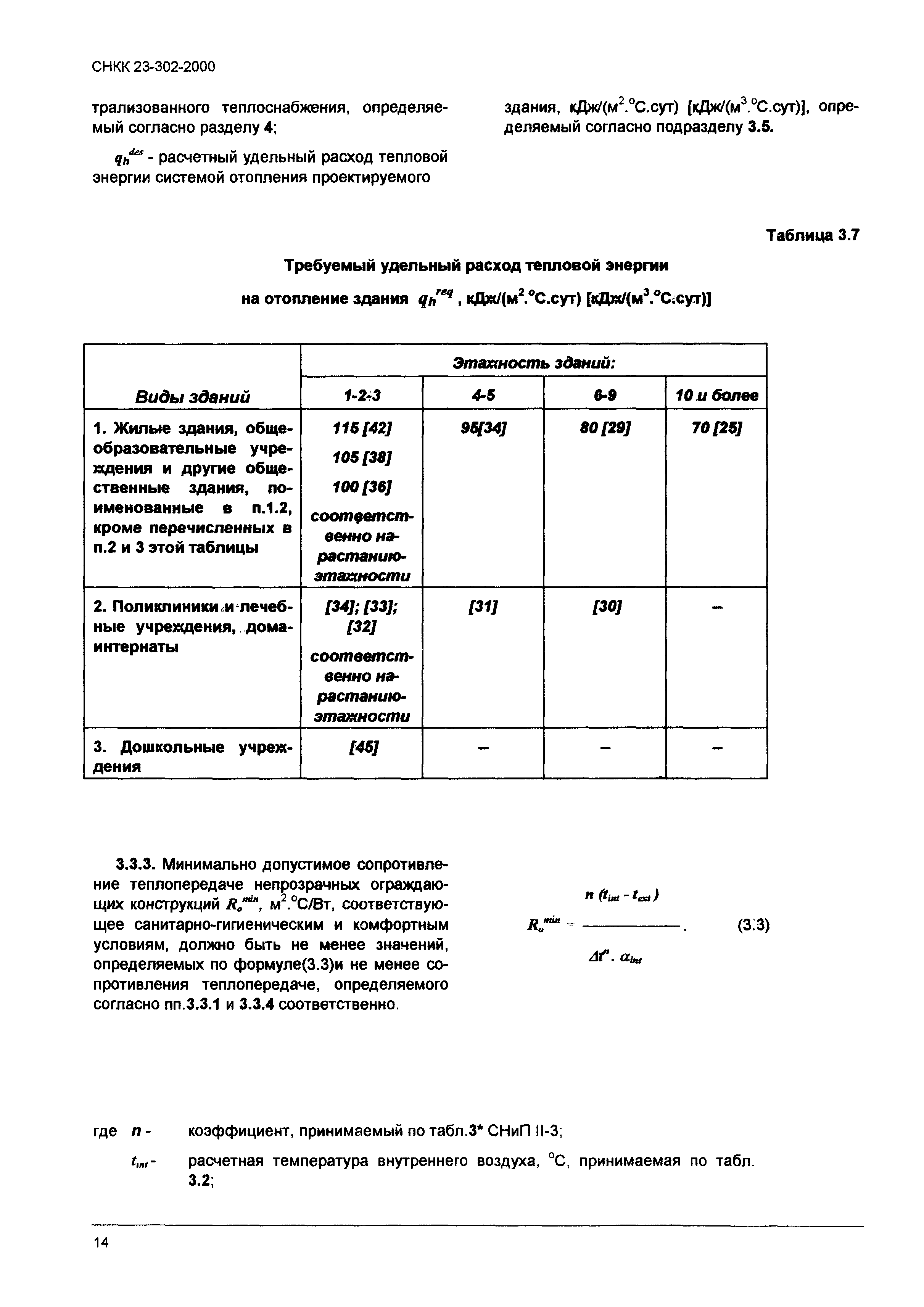 ТСН 23-319-2000 Краснодарского края