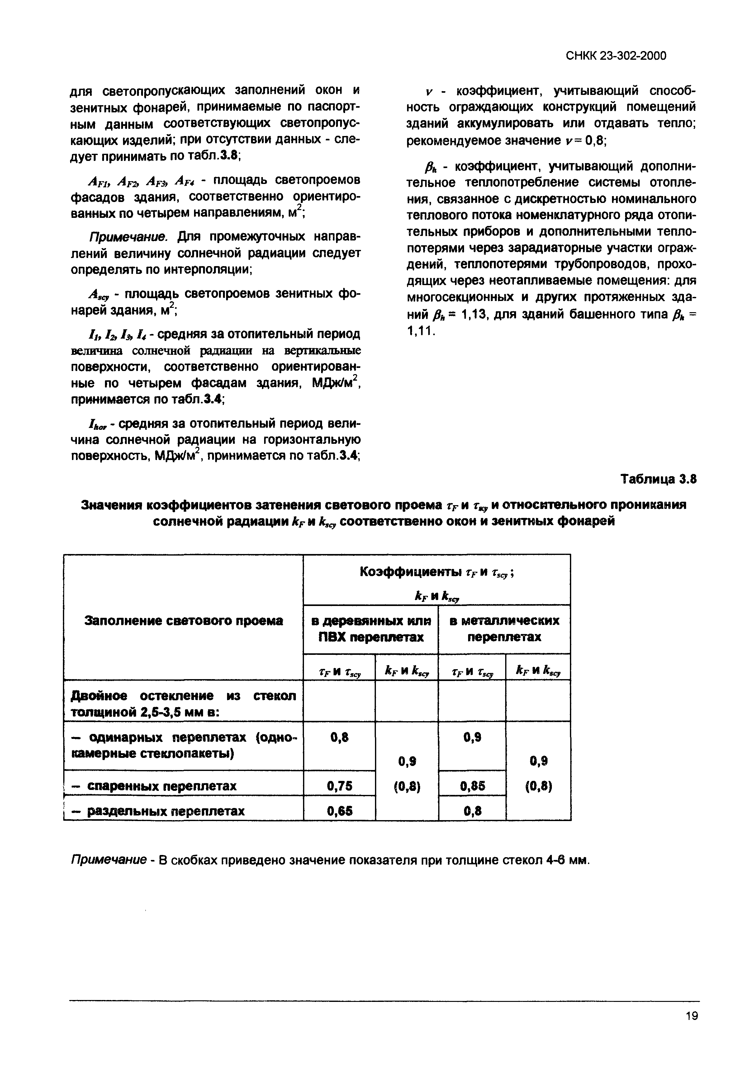 ТСН 23-319-2000 Краснодарского края